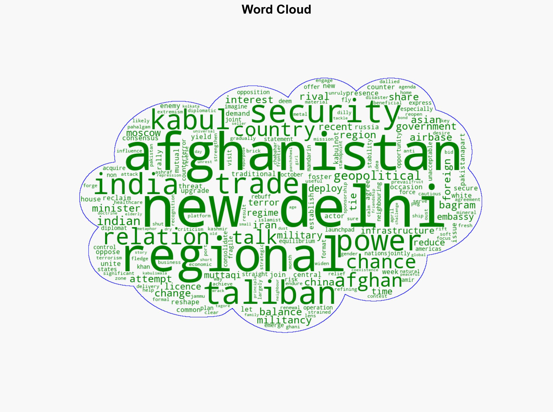 India-Afghanistan relations A chance to reshape the regional balance of power - Livemint - Image 1