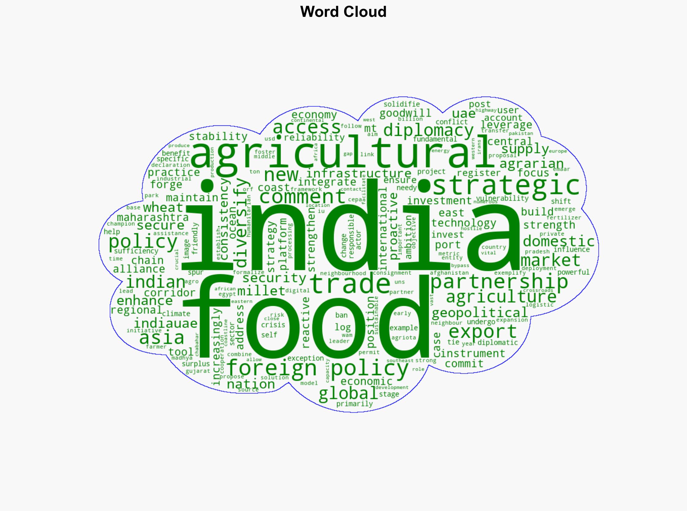 Indian agriculture becoming powerful instrument of foreign policy - BusinessLine - Image 1