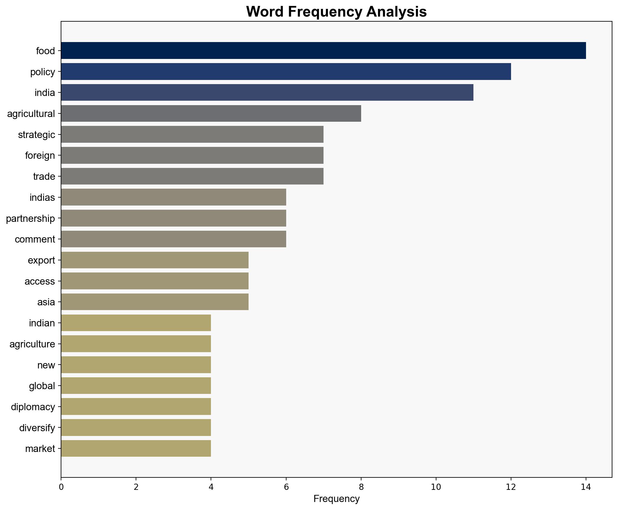 Indian agriculture becoming powerful instrument of foreign policy - BusinessLine - Image 3