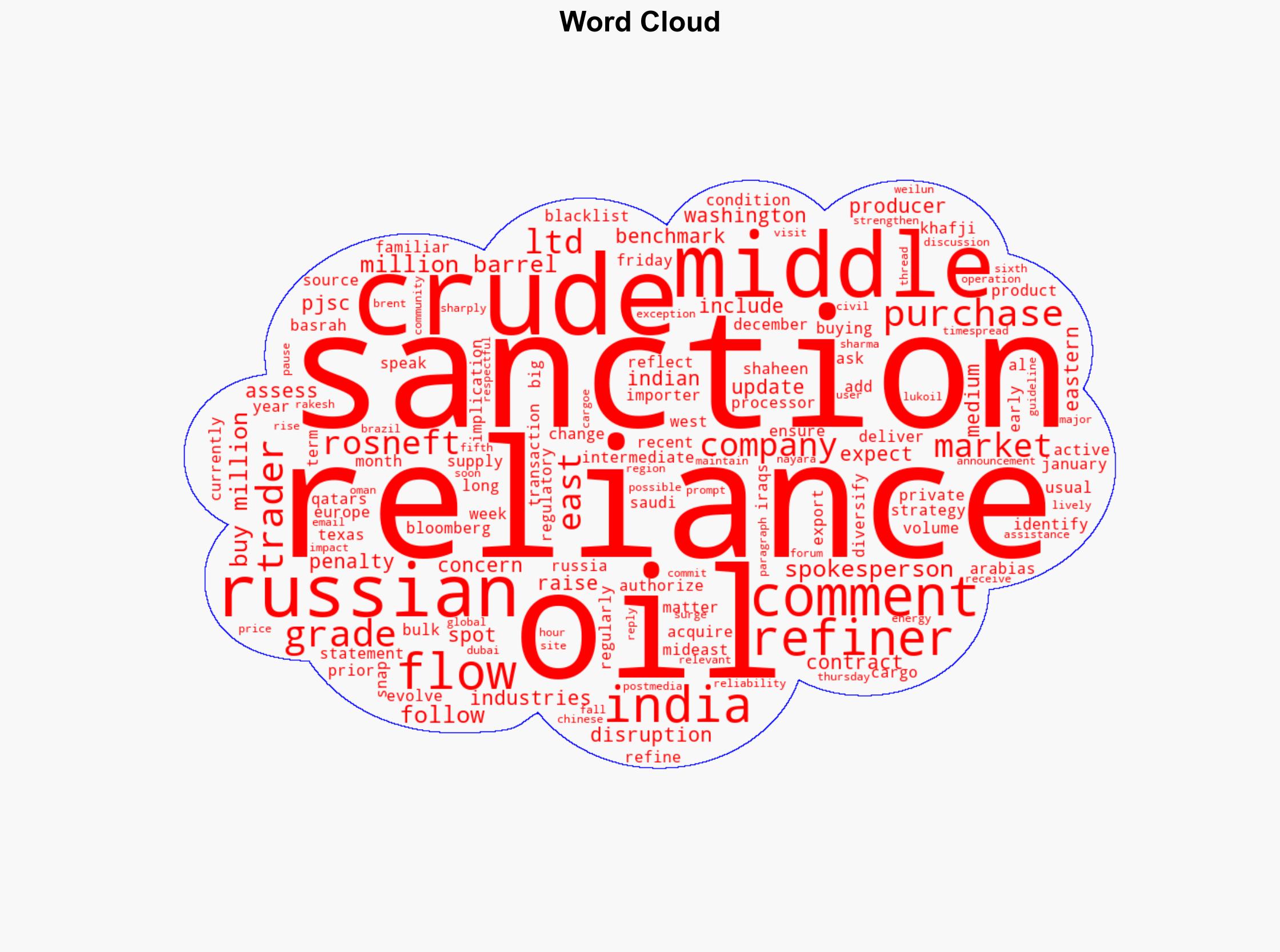 Indias Reliance Snaps Up Middle East Oil After Russia Sanctions - Financial Post - Image 1
