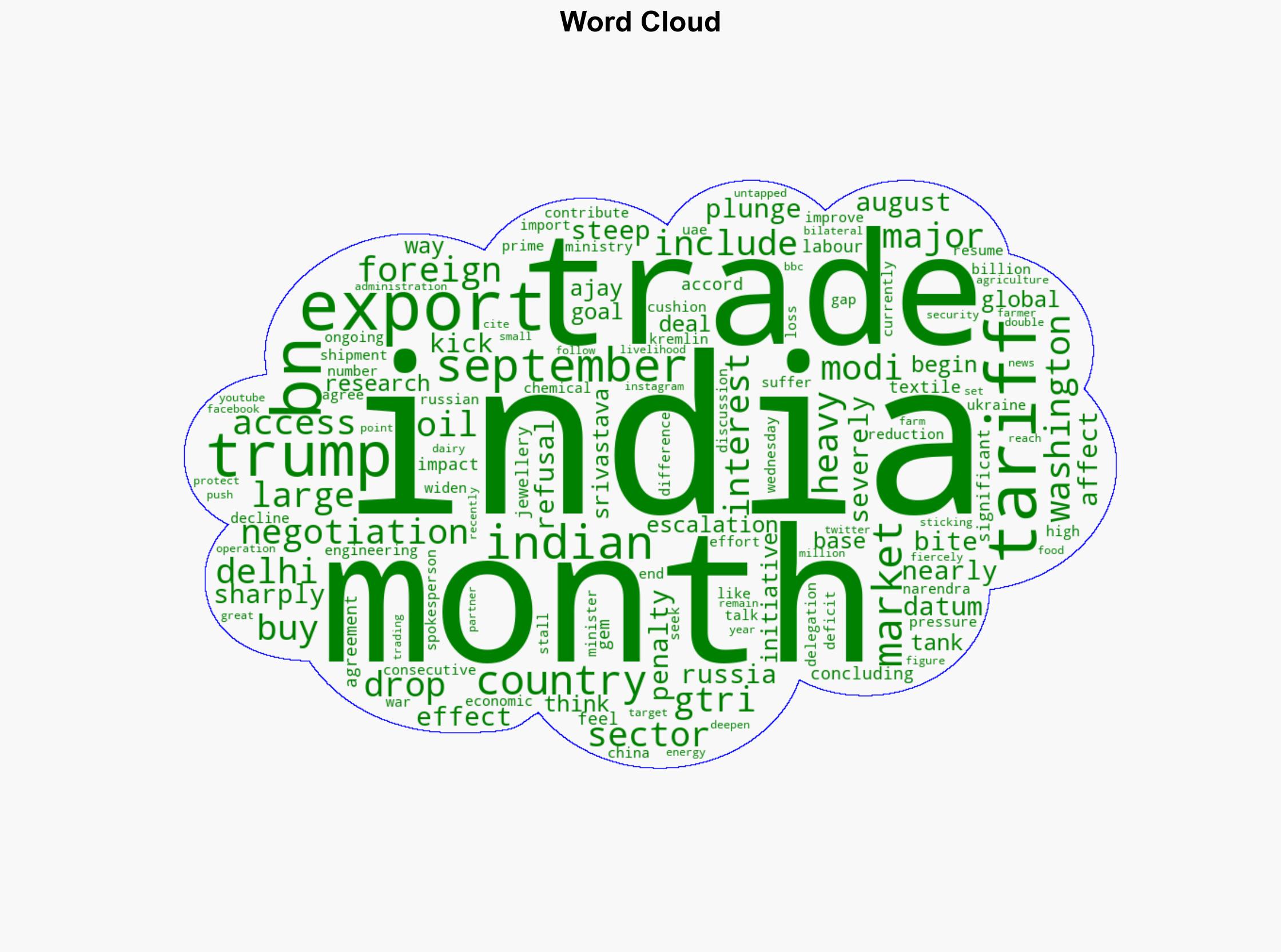 India's exports to US plunge as Trump's 50 tariffs kick in - BBC News - Image 1
