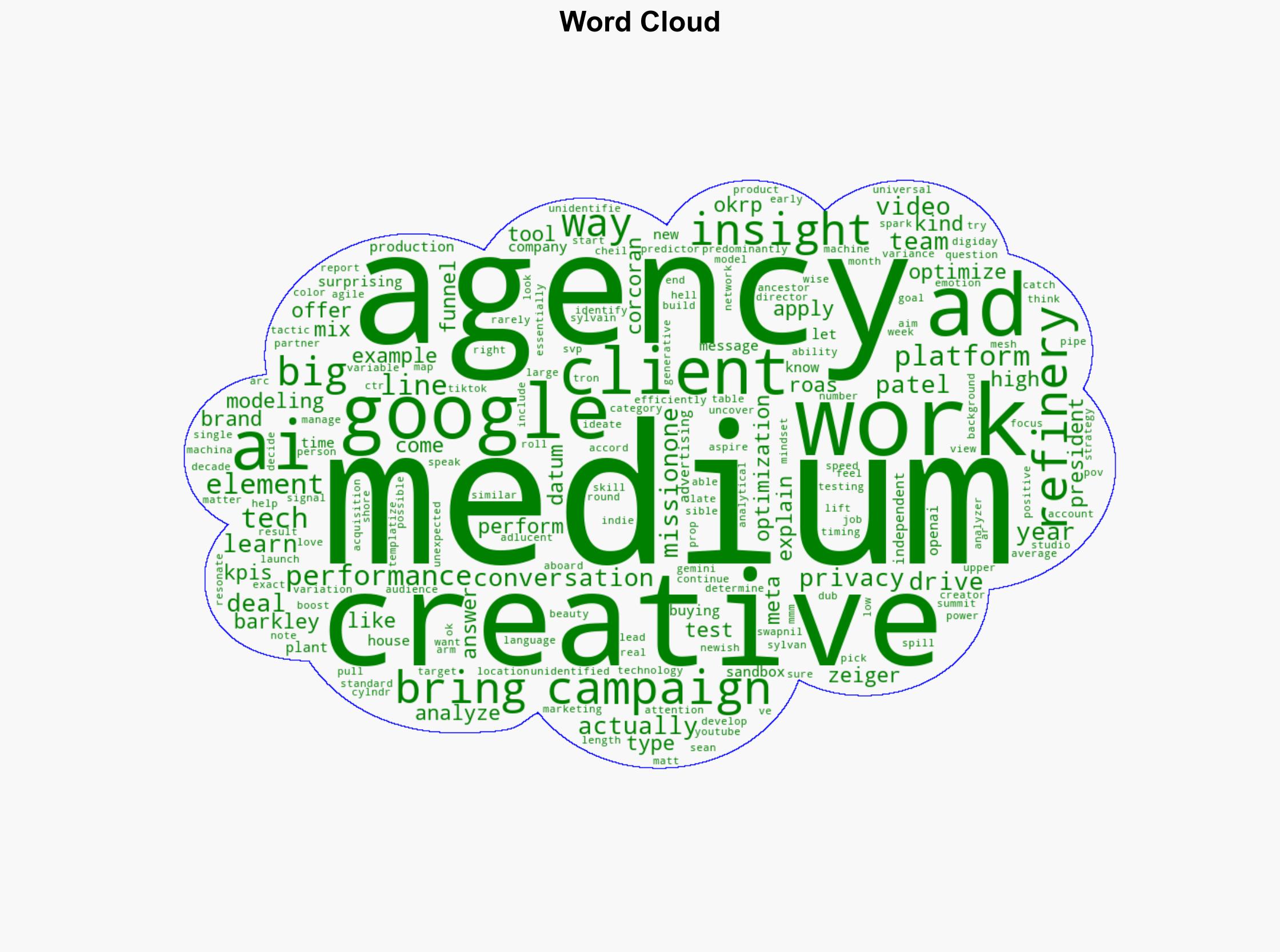 Indie agencies focus on optimizing media and creative using AI to pick up more clients - Digiday - Image 1