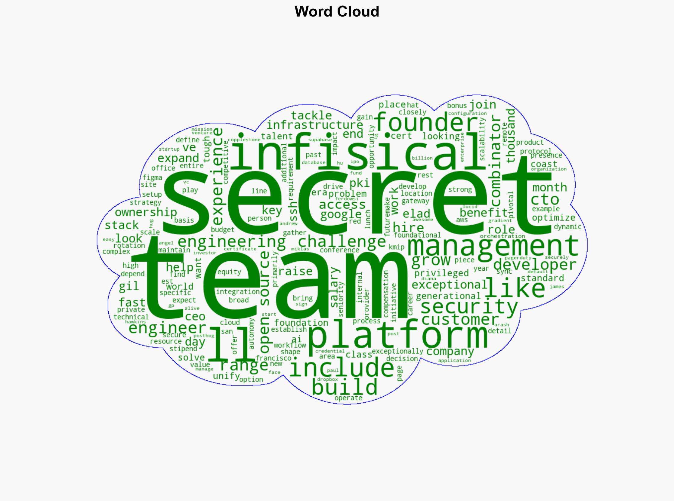 Infisical YC W23 Is Hiring Full Stack Engineers - Hacker News - Image 1