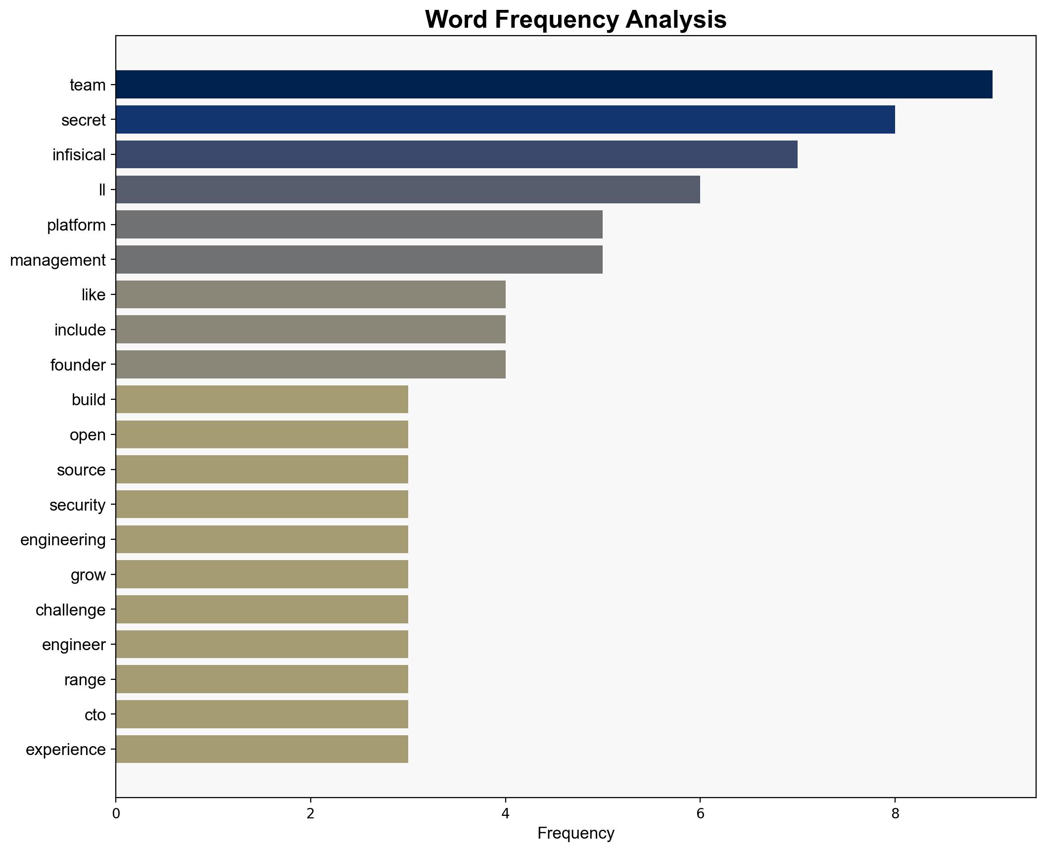 Infisical YC W23 Is Hiring Full Stack Engineers - Hacker News - Image 3