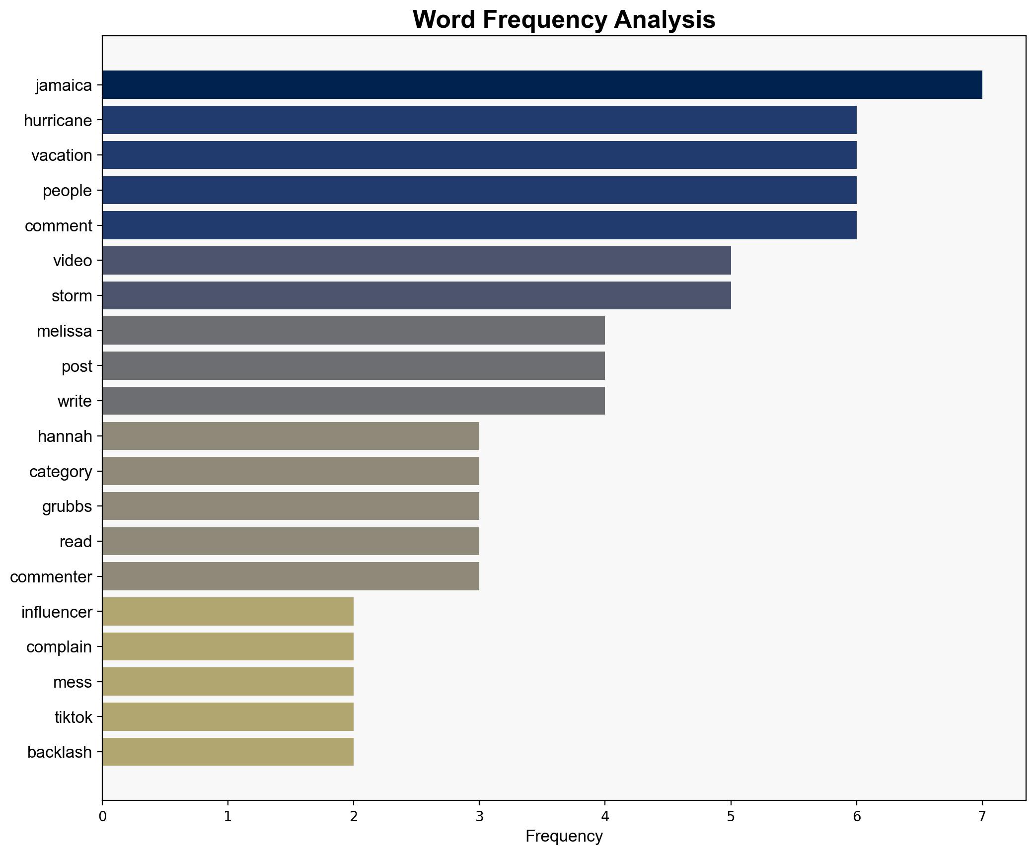 Influencer under fire after complaining Hurricane Melissa messed with her vacation in Jamaica - The-independent.com - Image 3