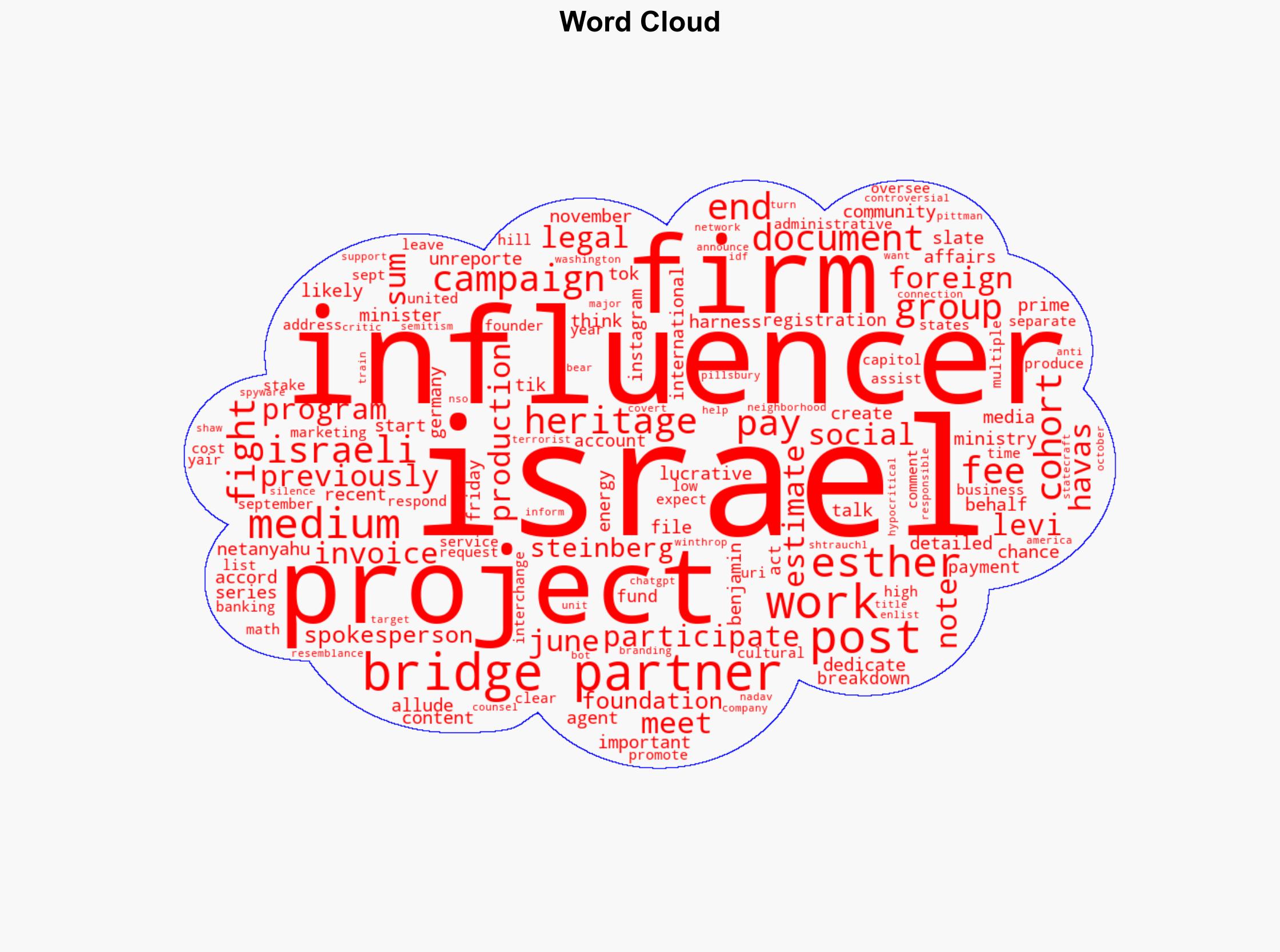 Influencers Are Being Paid 7K Per Post to Boost Pro-Israel Social Media Content - Responsiblestatecraft.org - Image 1