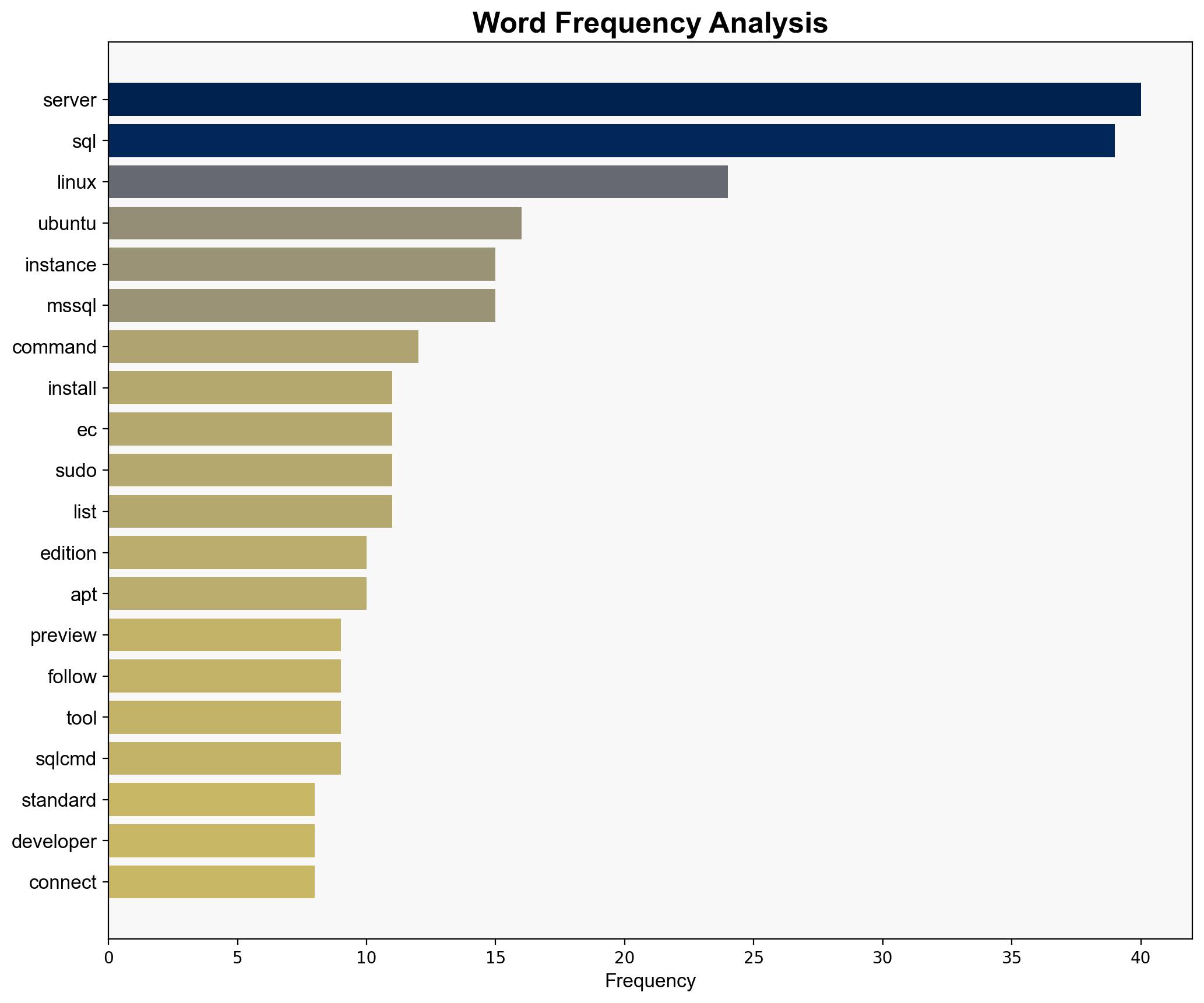 Install SQL Server 2025 Standard Developer Edition for Linux on AWS EC2 - Mssqltips.com - Image 3