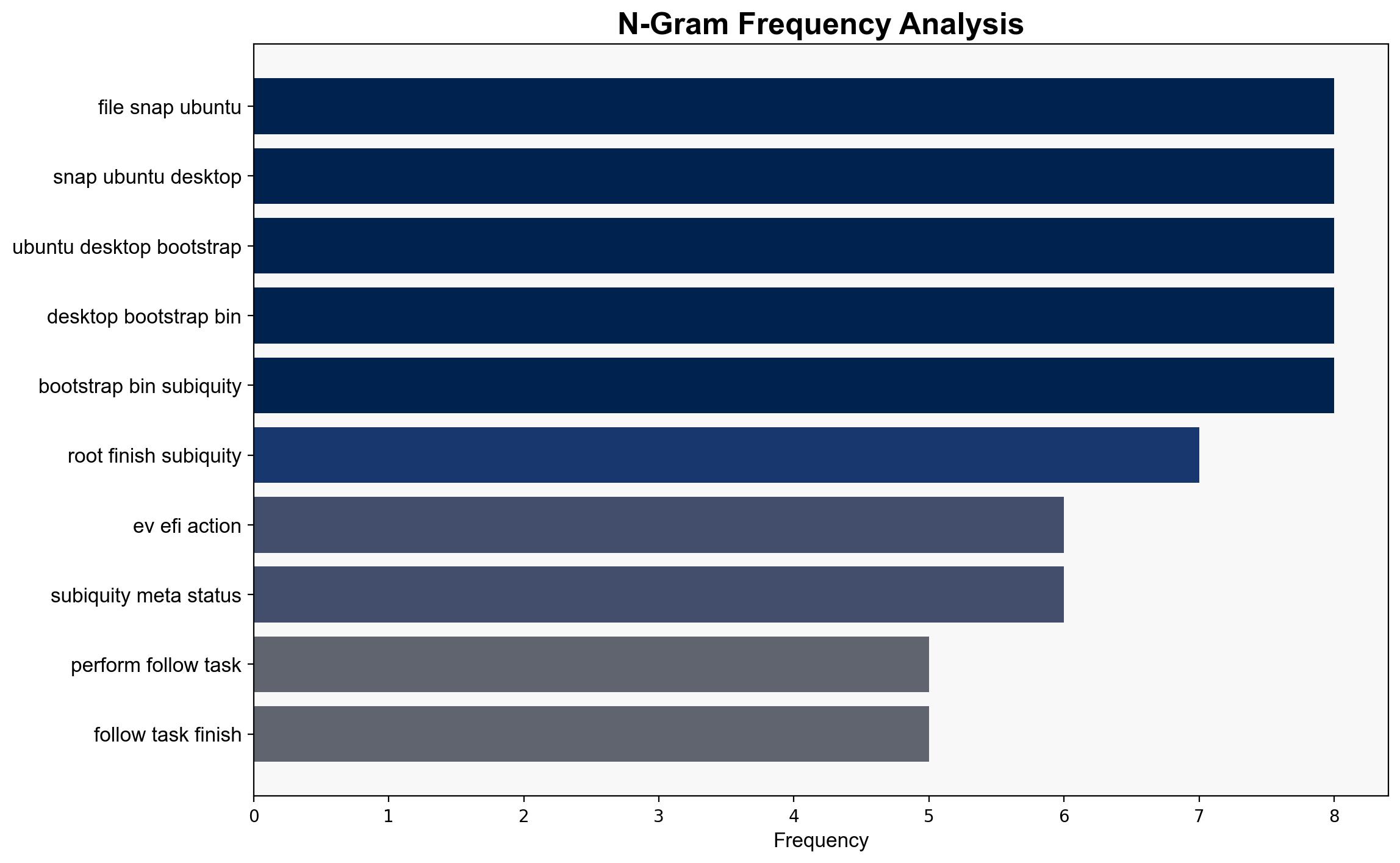Installation of Ubuntu with hardware-backed full disk encryption TPM fails with ClientError - Askubuntu.com - Image 4