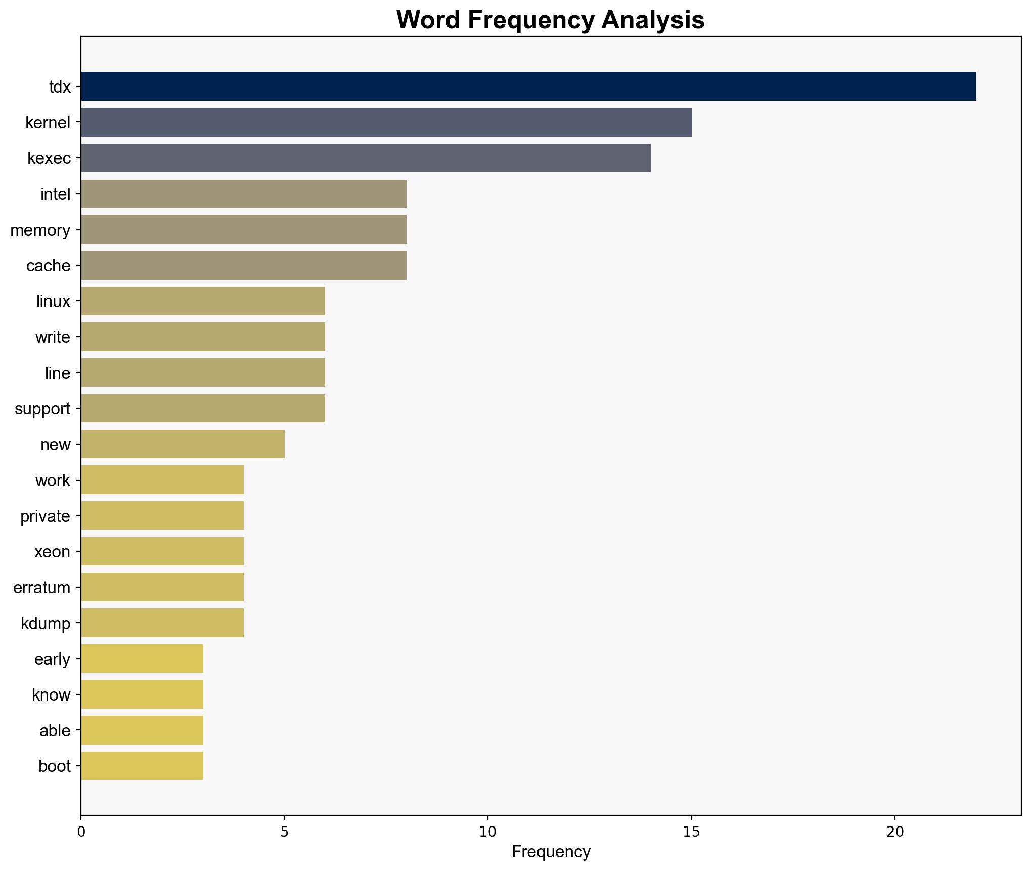 Intel TDX Will Now Work With Linux's Kexec - Except For Early CPUs With Known Bug - Phoronix - Image 3