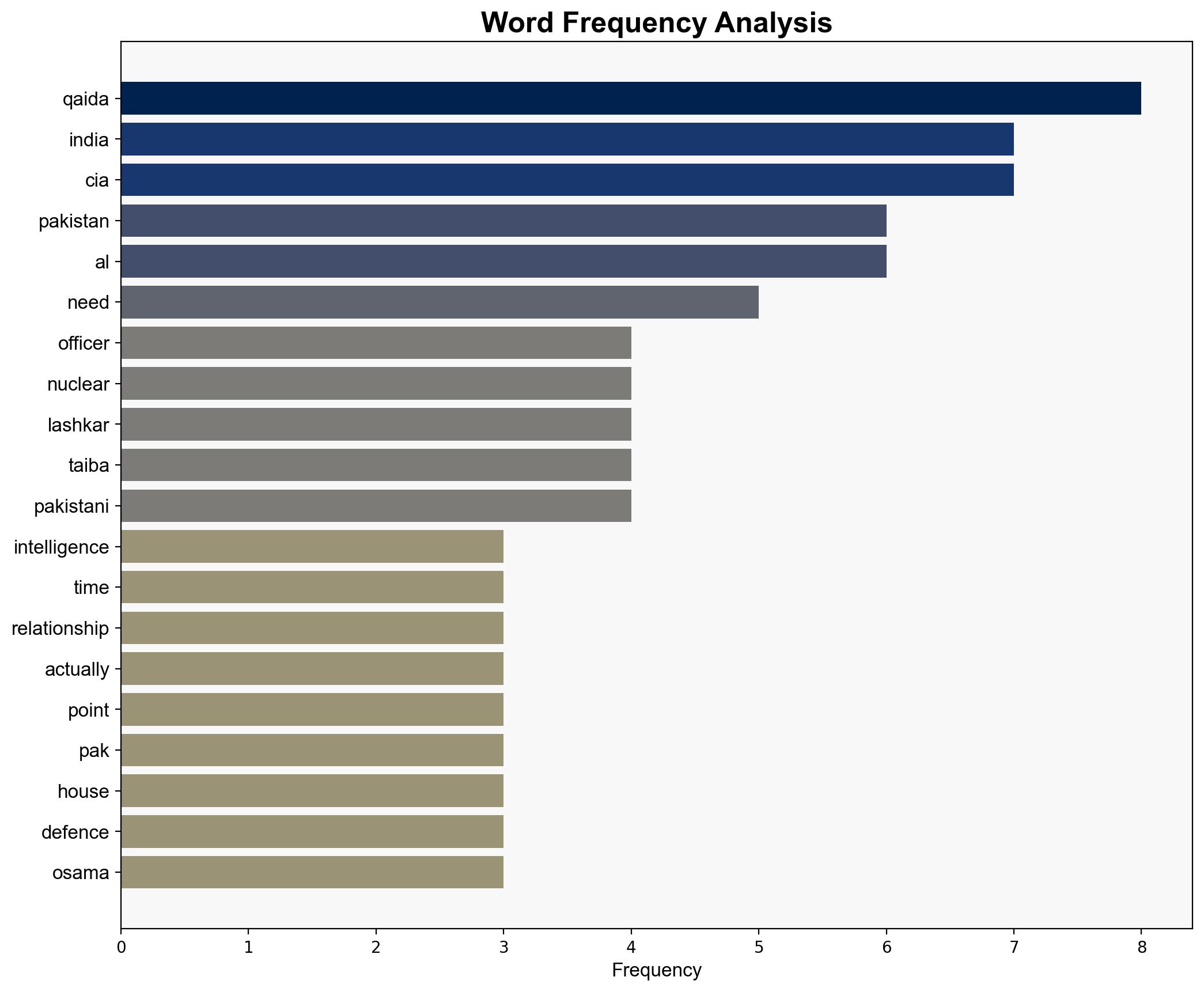 Intel saw India Pak on brink of war in 2002 Ex-CIA official - The Times of India - Image 3