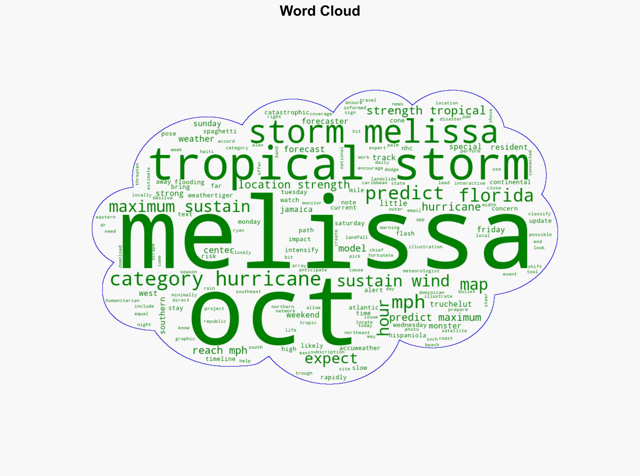 Interactive maps show timeline predicted strength of Tropical Storm Melissa over next 5 days - Naples Daily News - Image 1