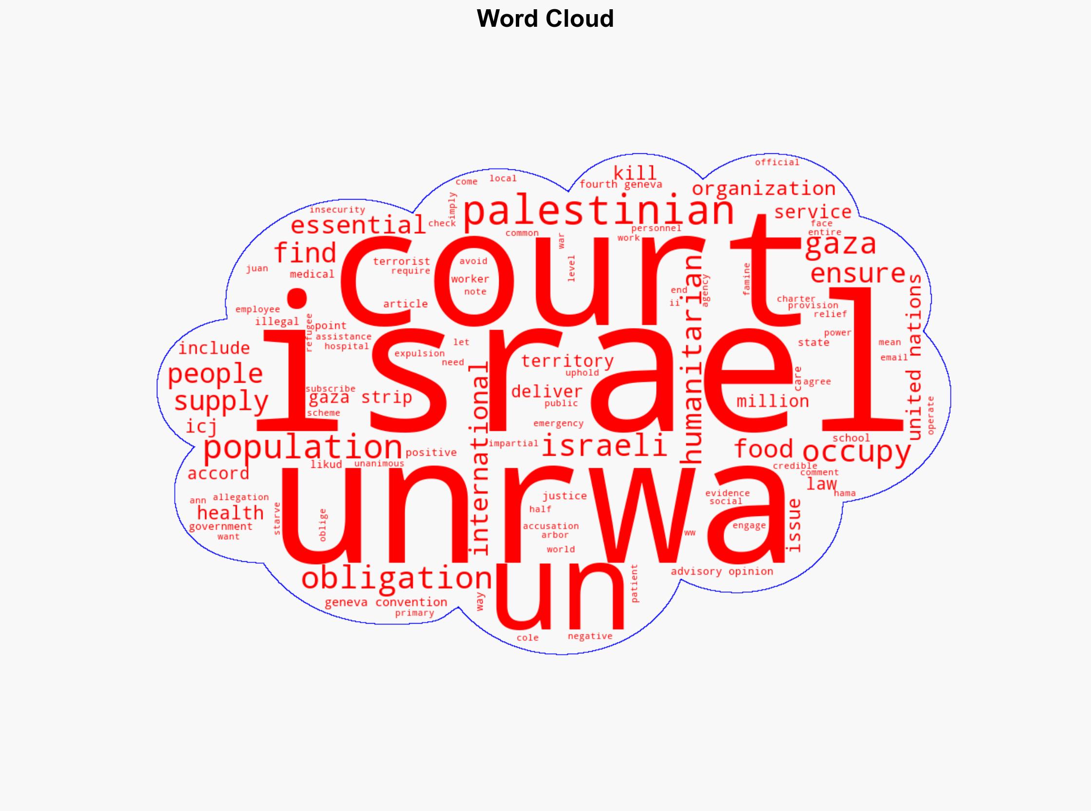 Intl Court of Justice Finds Israelis Broke Law by Starving Palestinians of Gaza - Juancole.com - Image 1