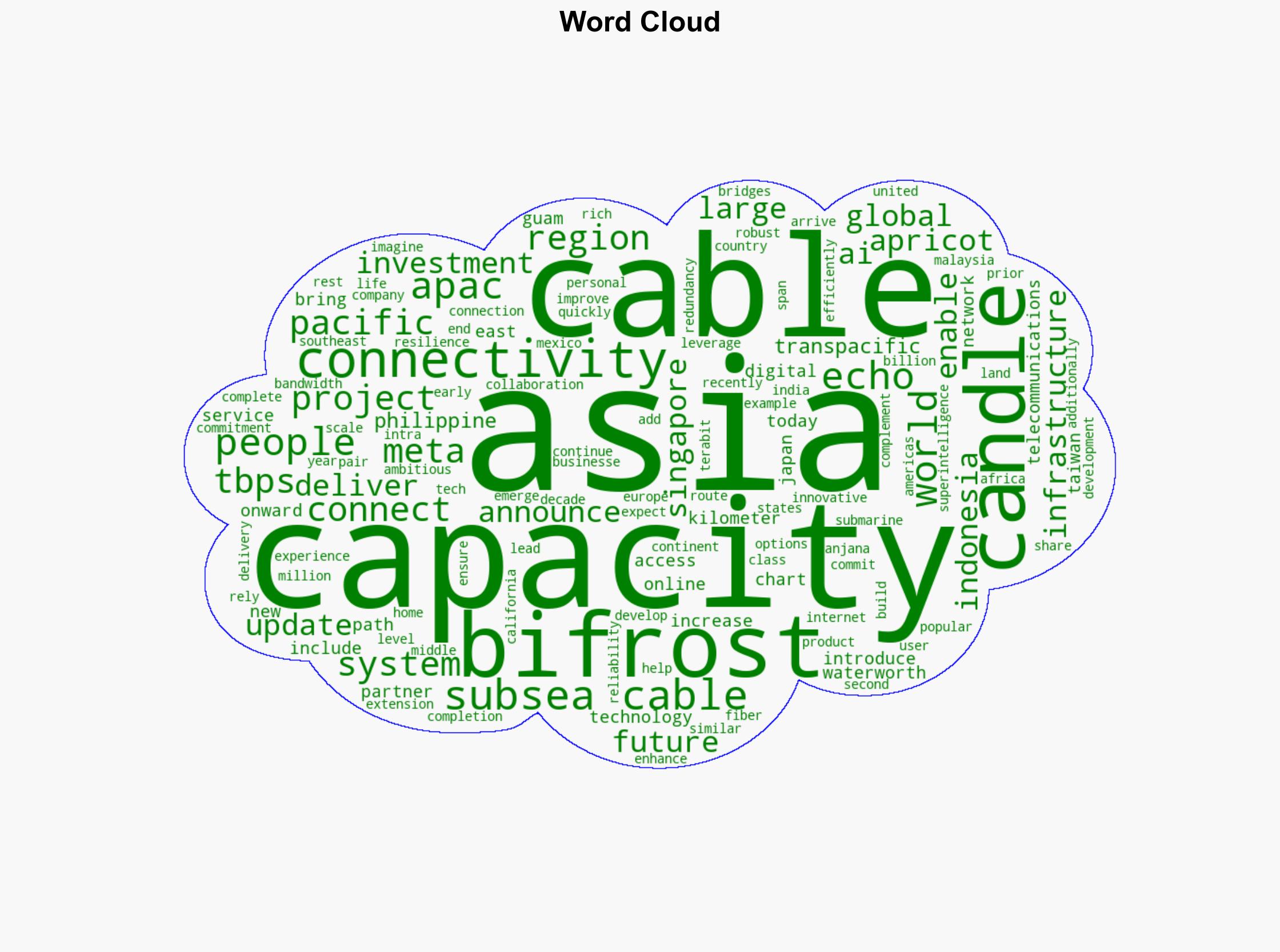 Introducing the Candle Subsea Cable Updates to Our Asia-Pacific Connectivity Projects - Fb.com - Image 1
