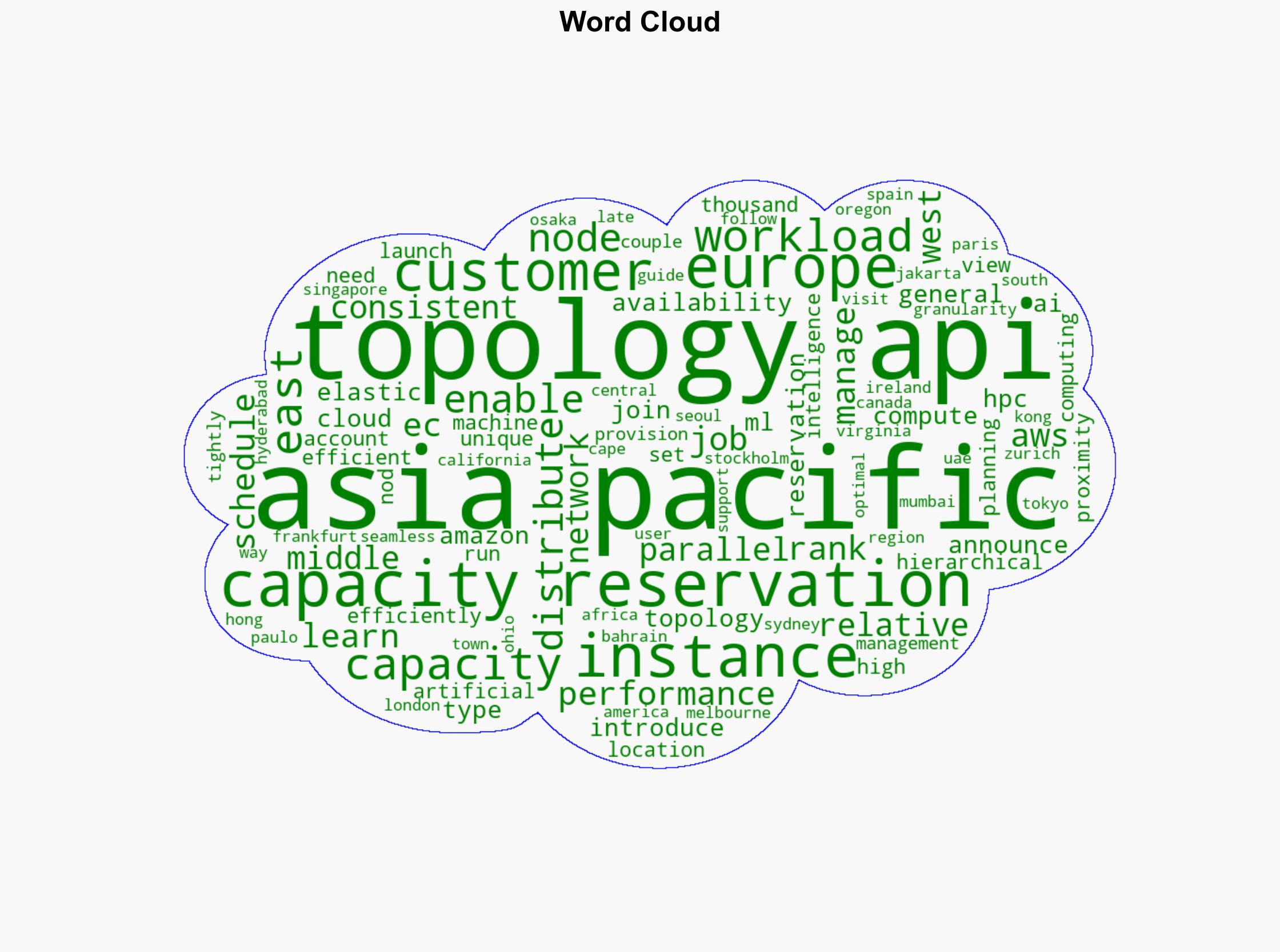 Introducing the Capacity Reservation Topology API for AI ML and HPC instance types - Amazon.com - Image 1