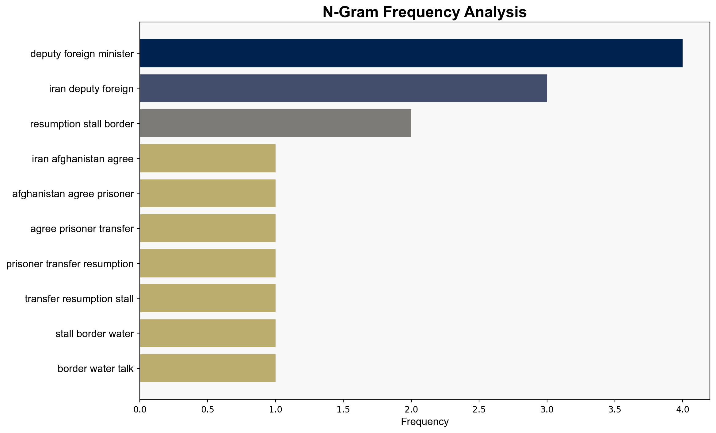Iran Afghanistan agree on prisoner transfers resumption of stalled border water talks - Globalsecurity.org - Image 4