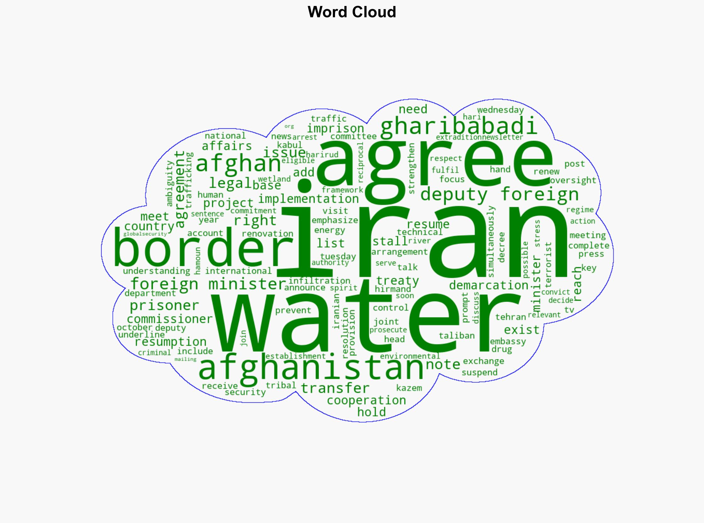 Iran Afghanistan agree on prisoner transfers resumption of stalled border water talks - Globalsecurity.org - Image 1