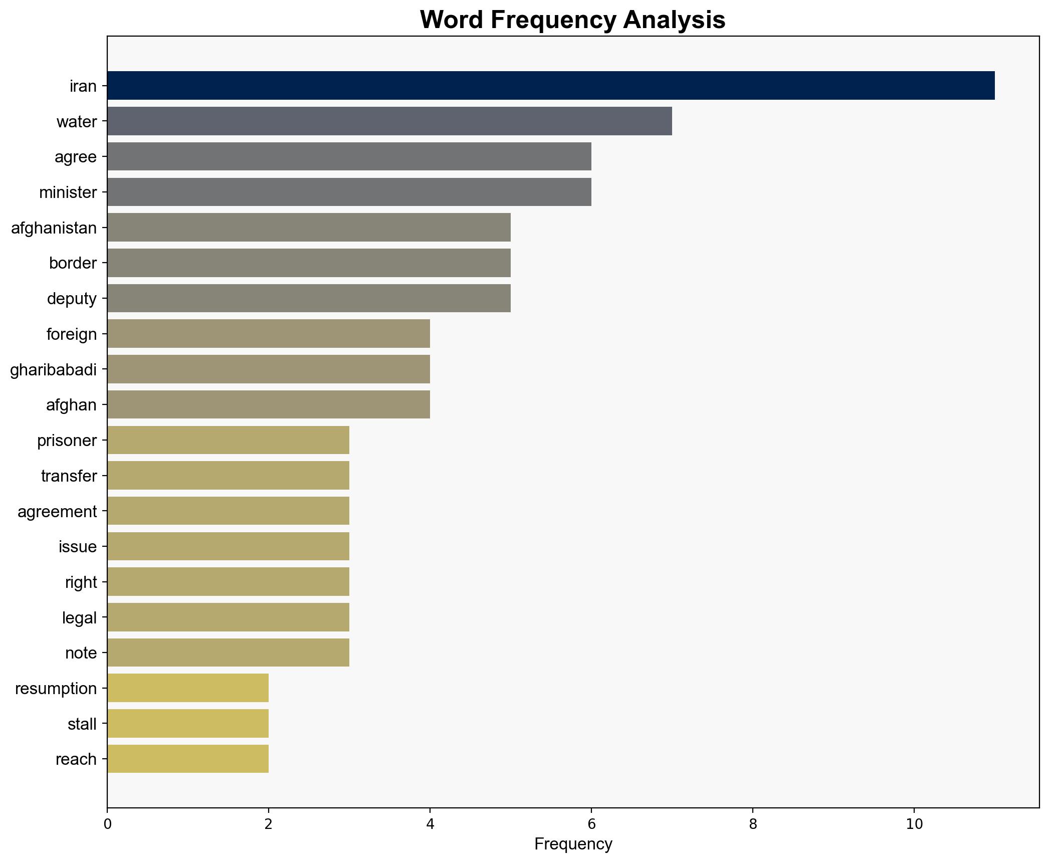 Iran Afghanistan agree on prisoner transfers resumption of stalled border water talks - Globalsecurity.org - Image 3