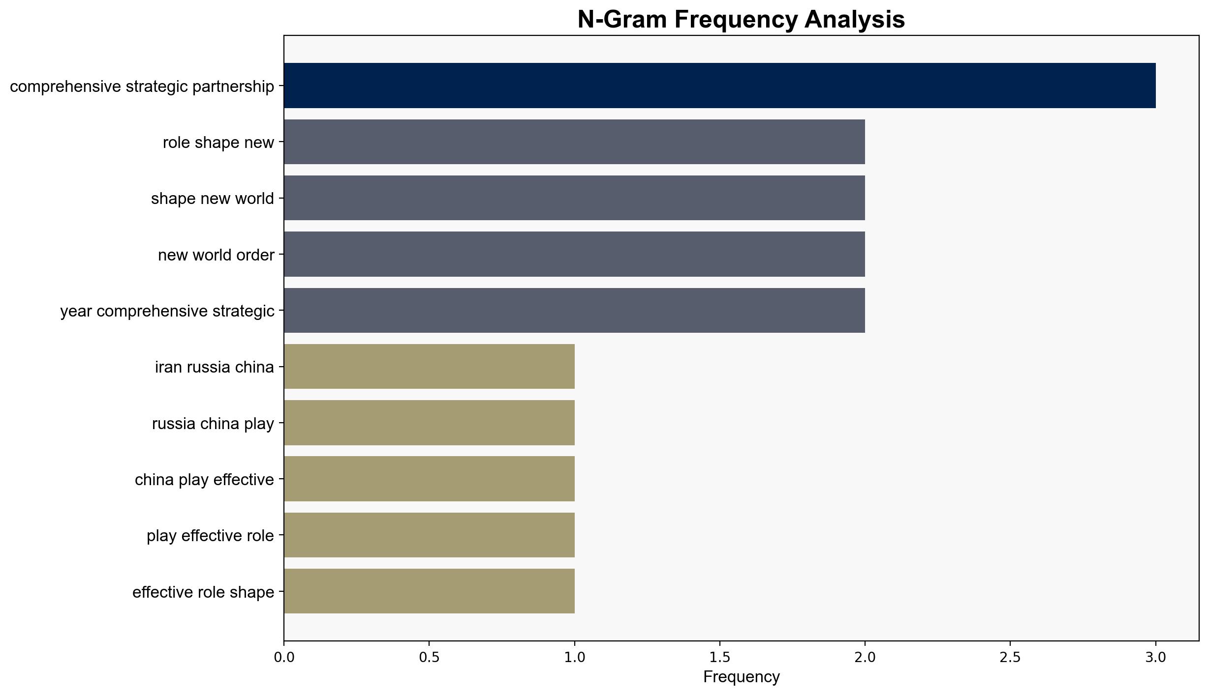 Iran Russia China playing 'effective' role in shaping new world order Leader's adviser - Globalsecurity.org - Image 4