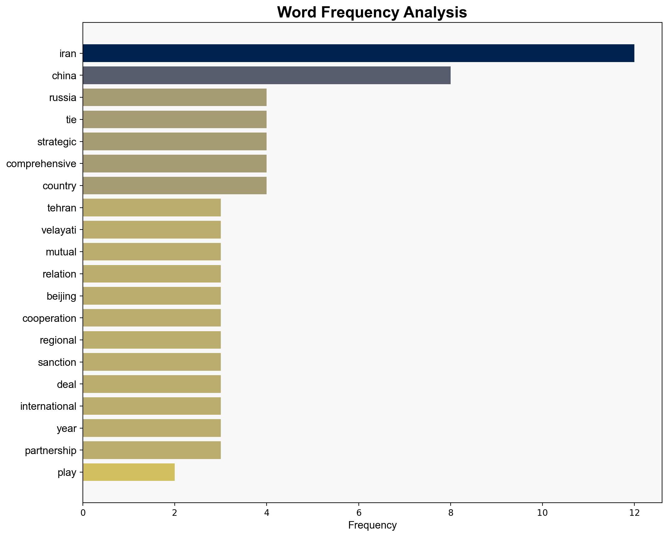 Iran Russia China playing 'effective' role in shaping new world order Leader's adviser - Globalsecurity.org - Image 3