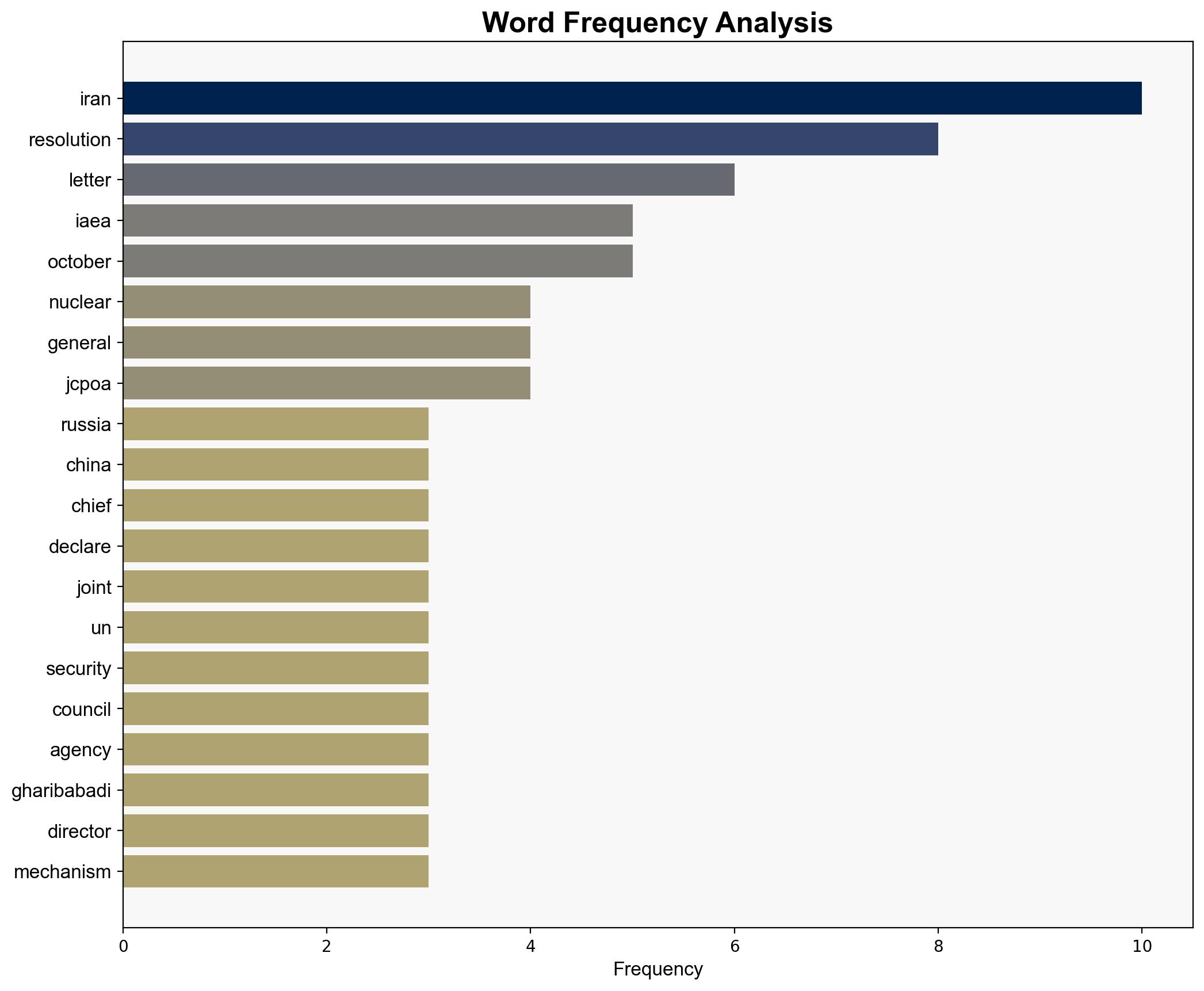 Iran Russia China send letter to IAEA chief declaring UNSC Resolution 2231 terminated - Globalsecurity.org - Image 3