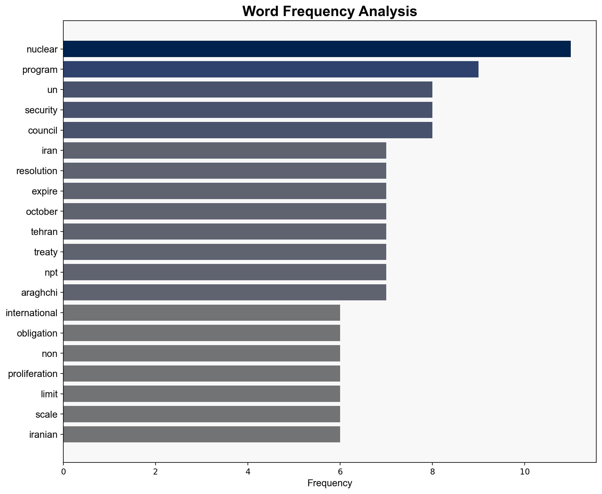 Iran Will No Longer Be Bound by Restrictions on Nuclear Program From Oct 18 - Sputnikglobe.com - Image 3