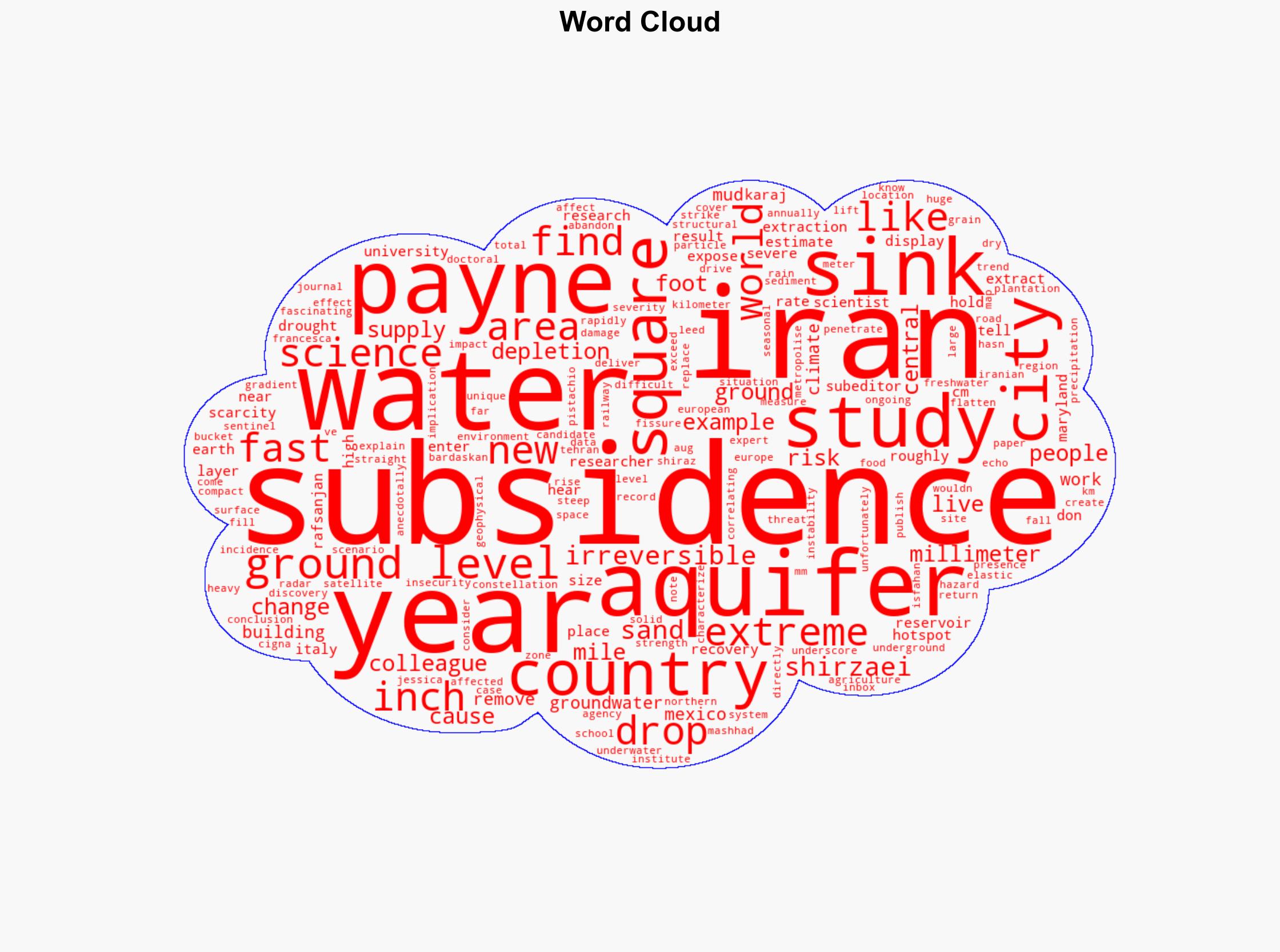 Iran among 'world's most extreme subsidence hotspots' with some areas sinking up to 1 foot per year study finds - Live Science - Image 1