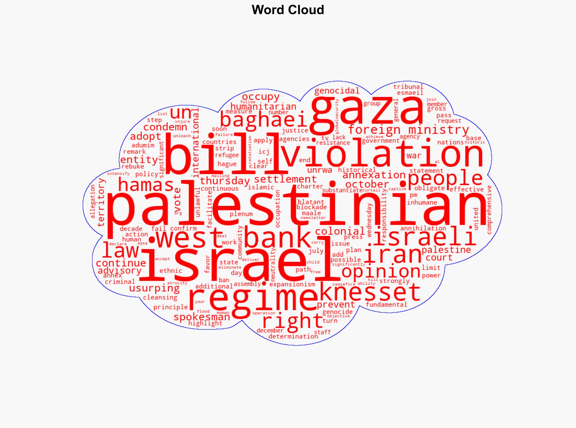 Iran condemns Israeli Knesset's annexation bill of West Bank - Globalsecurity.org - Image 1