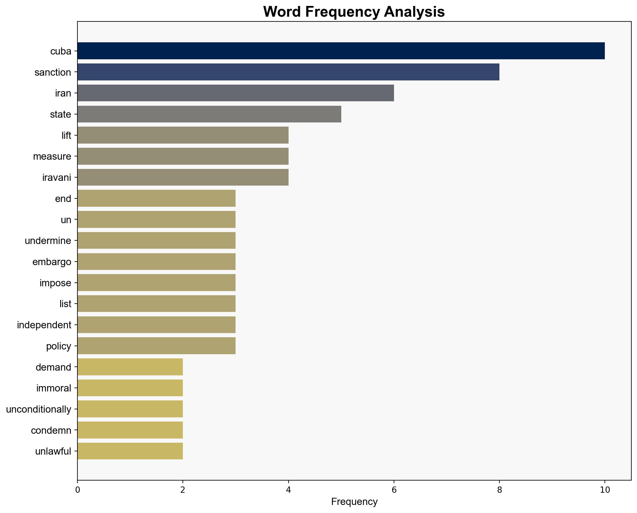 Iran demands end to 'immoral' sanctions on Cuba decries US unilateralism - Globalsecurity.org - Image 3