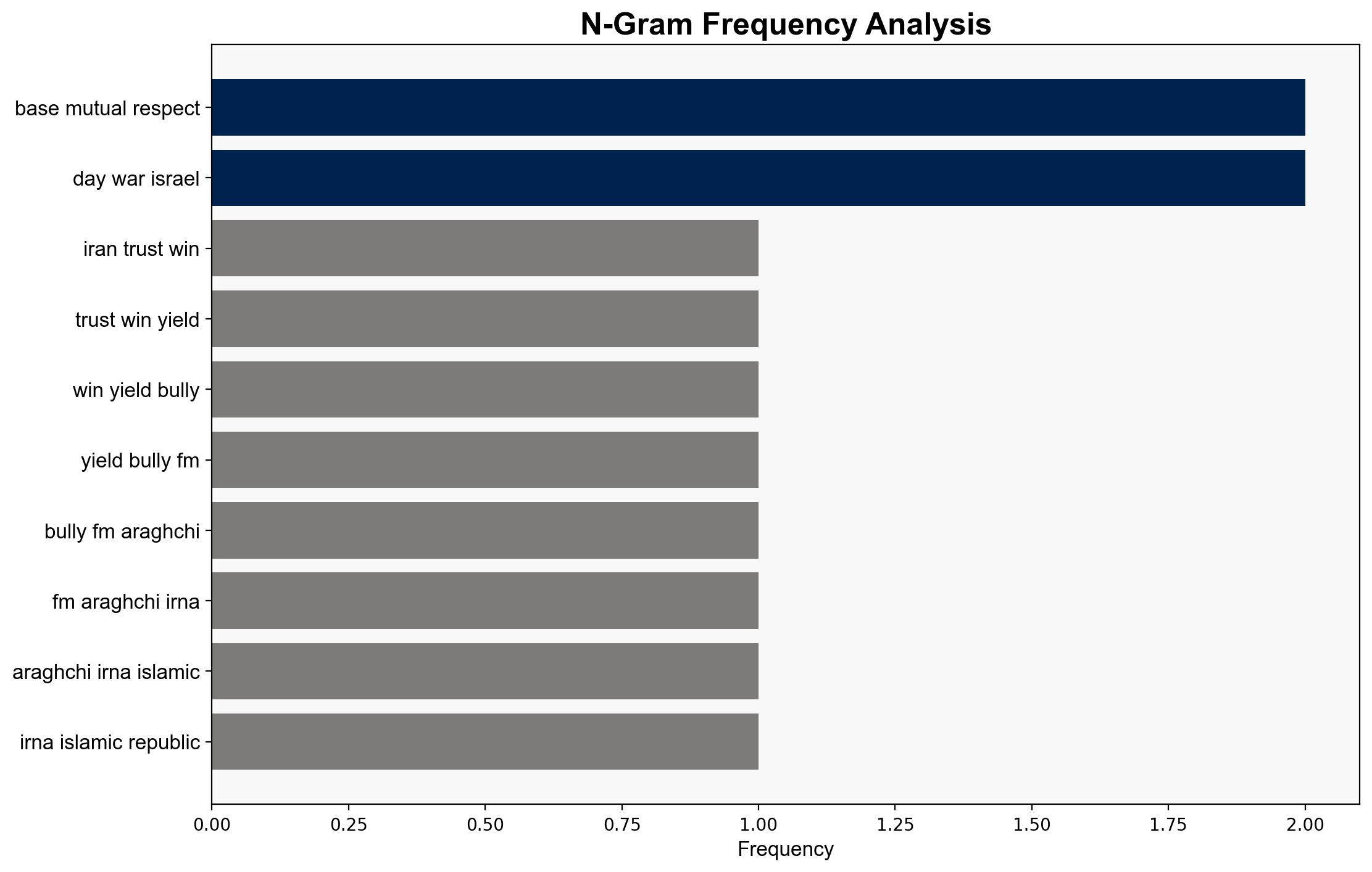 Iran has no trust in US won't yield to bullying FM Araghchi - Globalsecurity.org - Image 4
