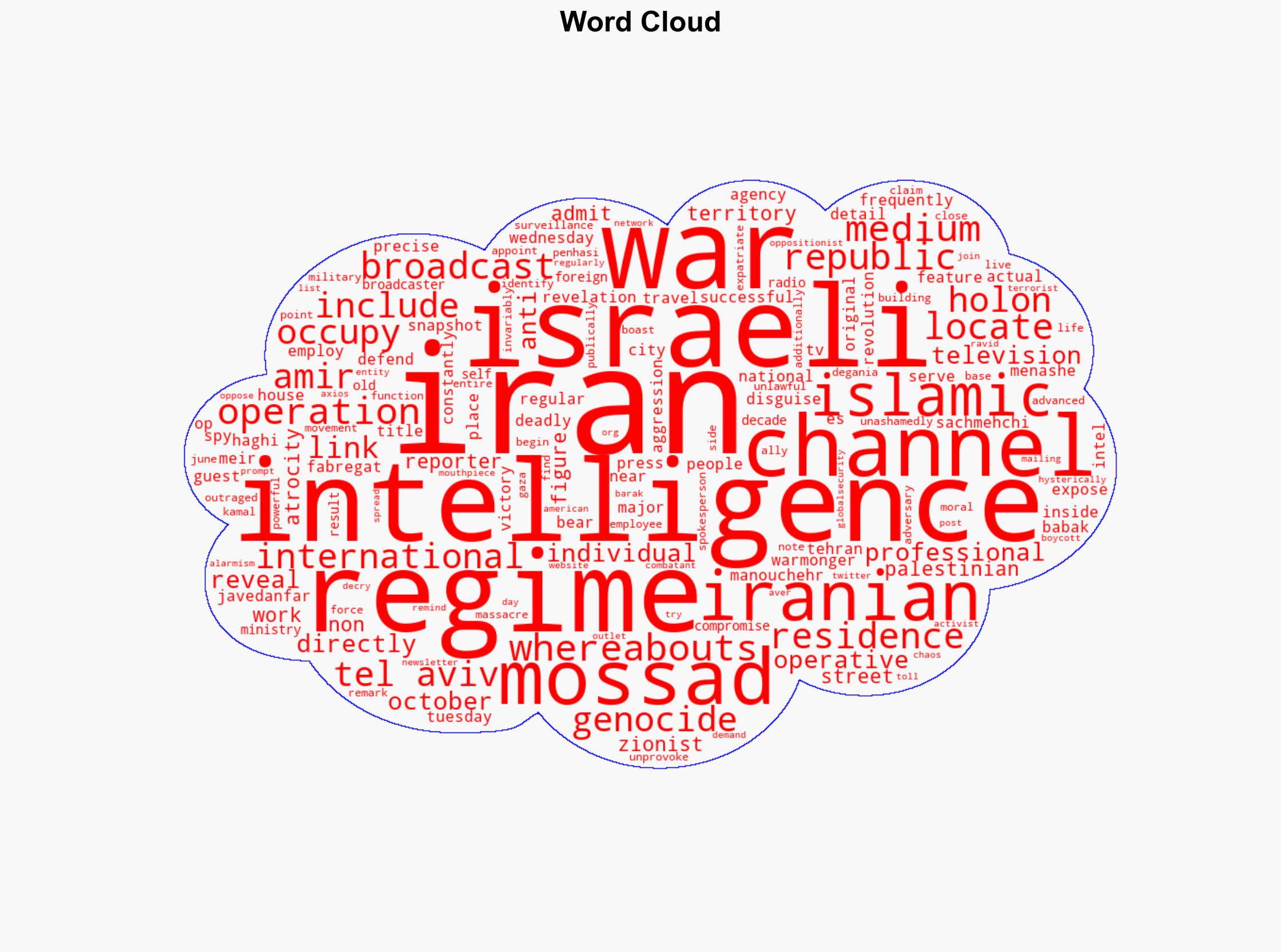 Iran intel op exposes whereabouts of Mossad-linked information warmongers disguising as media professionals - Globalsecurity.org - Image 1