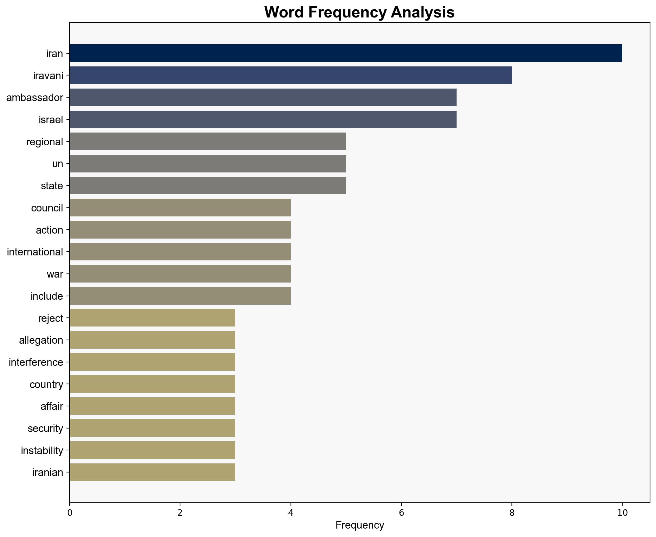 Iran rejects US allegations of interference in regional countries' affairs - Globalsecurity.org - Image 3