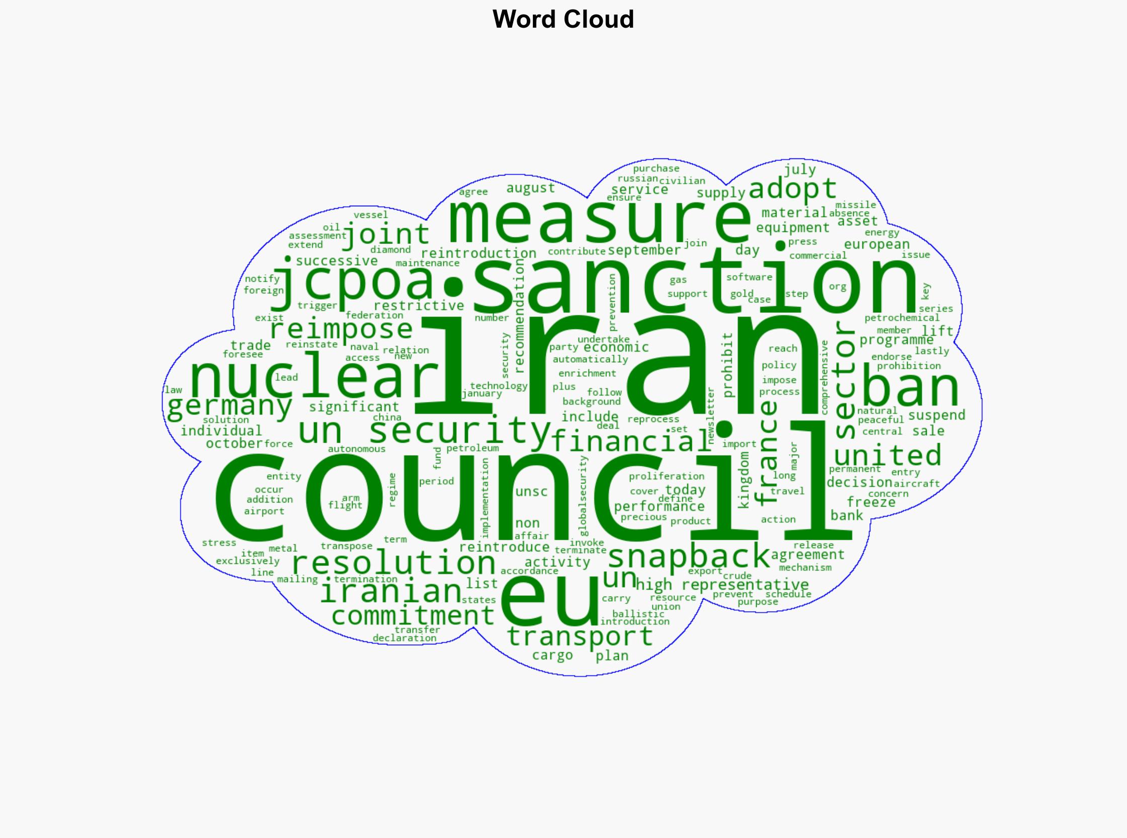 Iran sanctions snapback Council reimposes restrictive measures - Globalsecurity.org - Image 1
