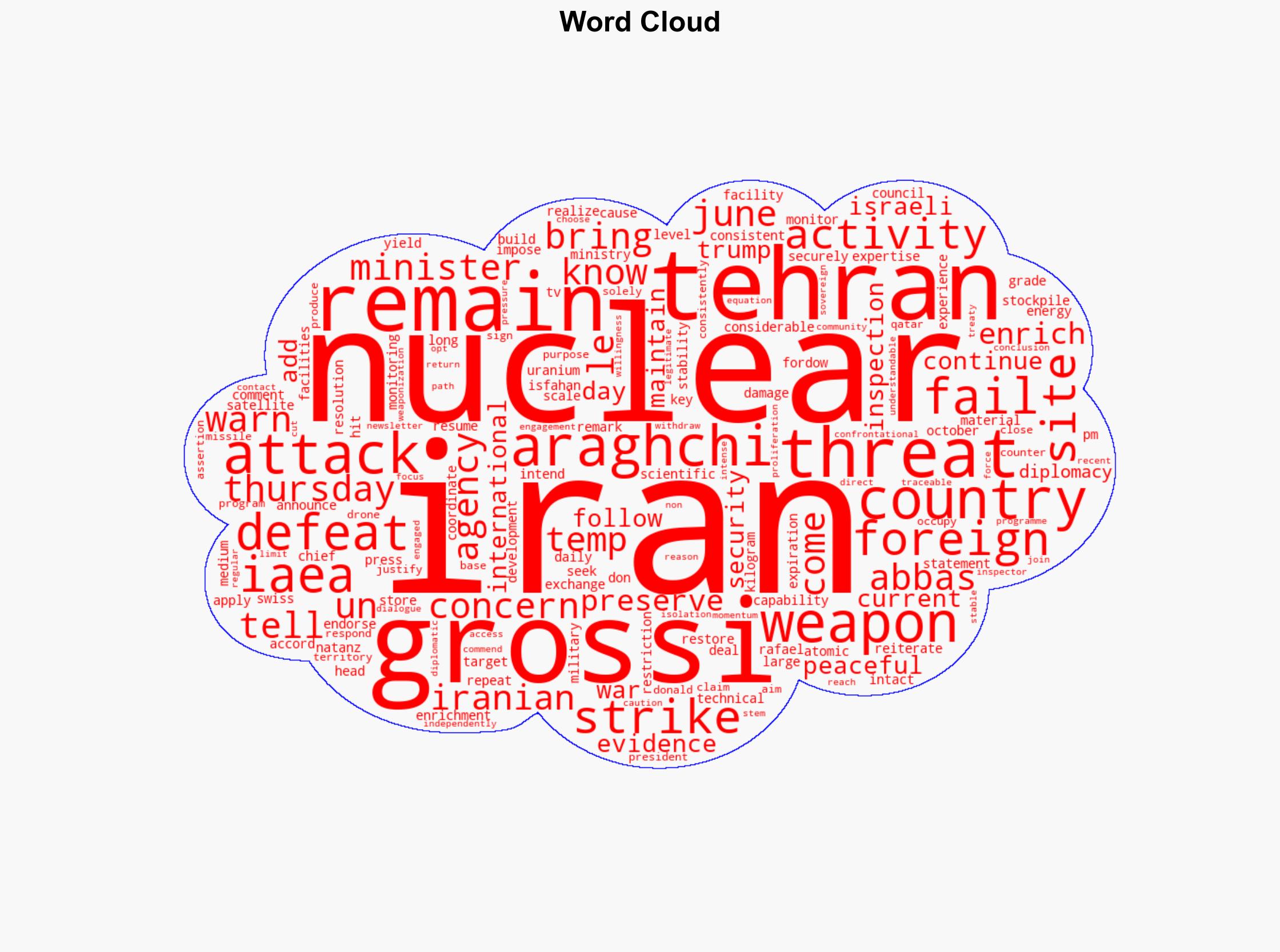 Iran warns IAEA chief Failed threats will bring nothing but another defeat - Globalsecurity.org - Image 1