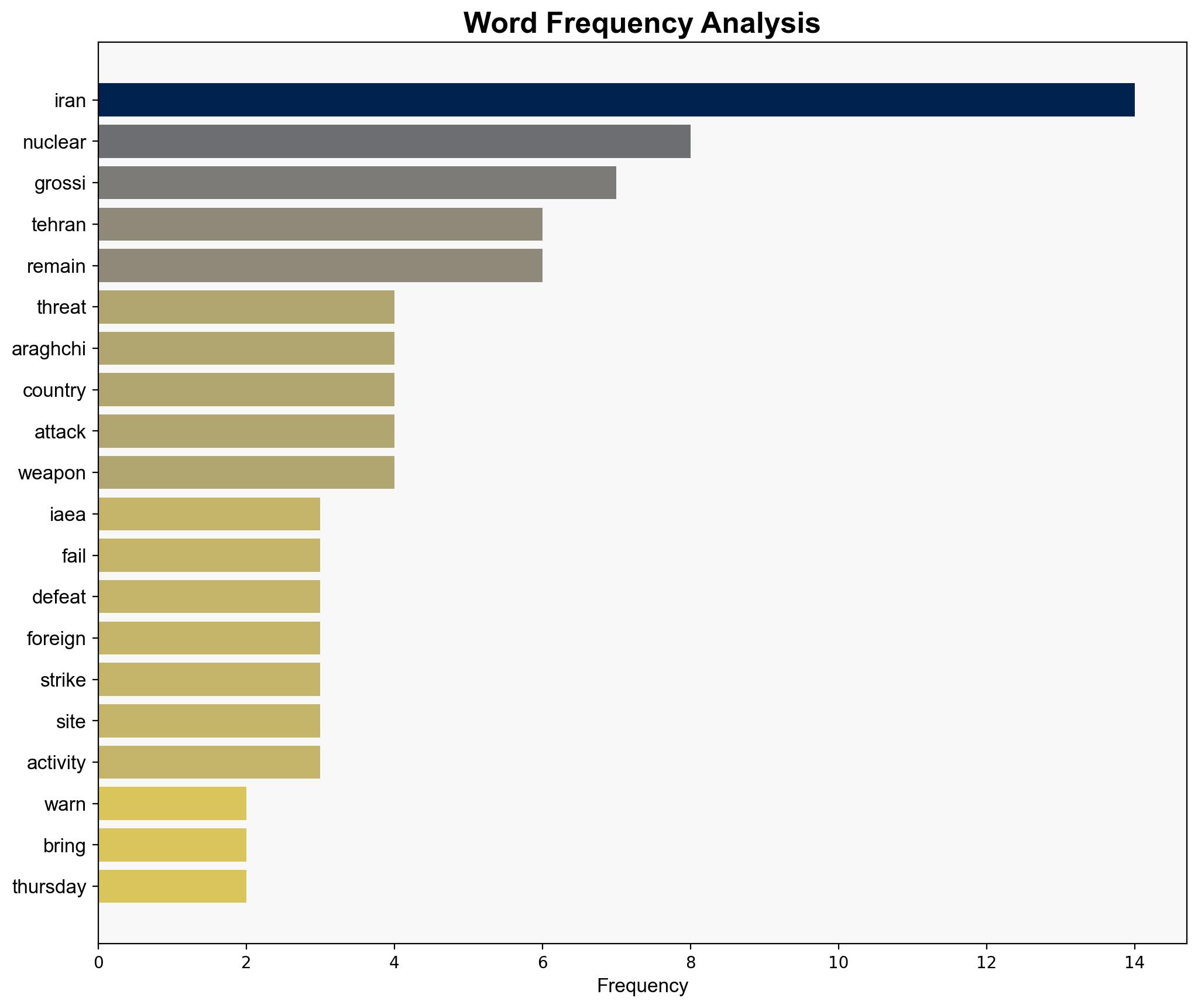 Iran warns IAEA chief Failed threats will bring nothing but another defeat - Globalsecurity.org - Image 3