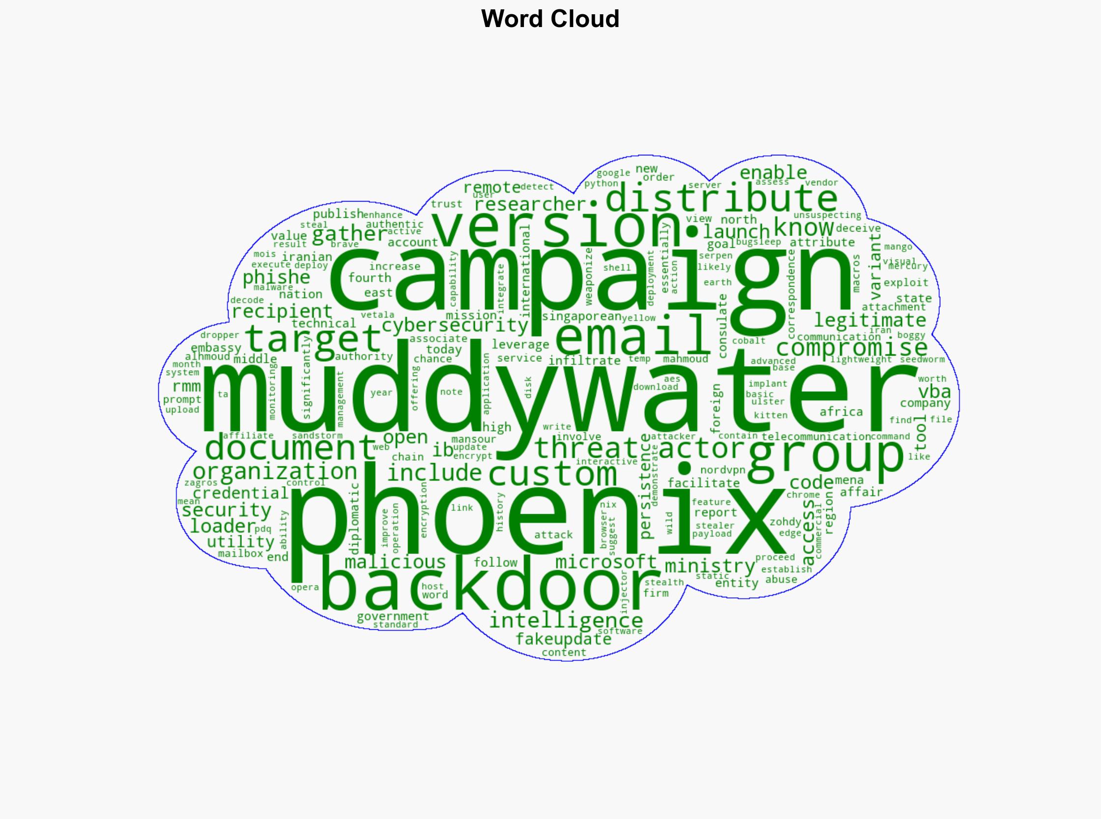 Iran-Linked MuddyWater Targets 100 Organisations in Global Espionage Campaign - Internet - Image 1