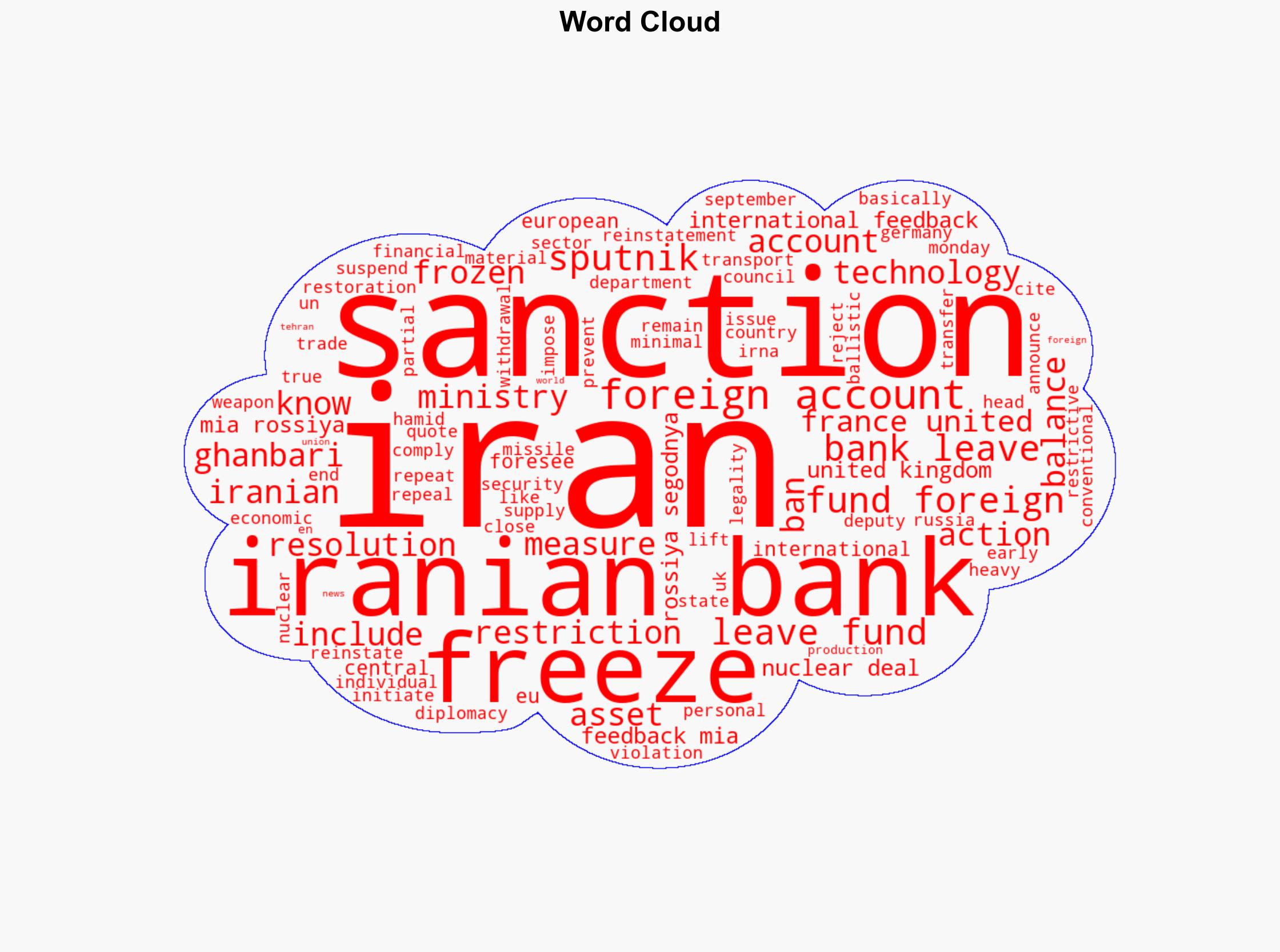 Iranian Banks Left No Funds in Foreign Accounts Foreseeing Freezes - Sputnikglobe.com - Image 1