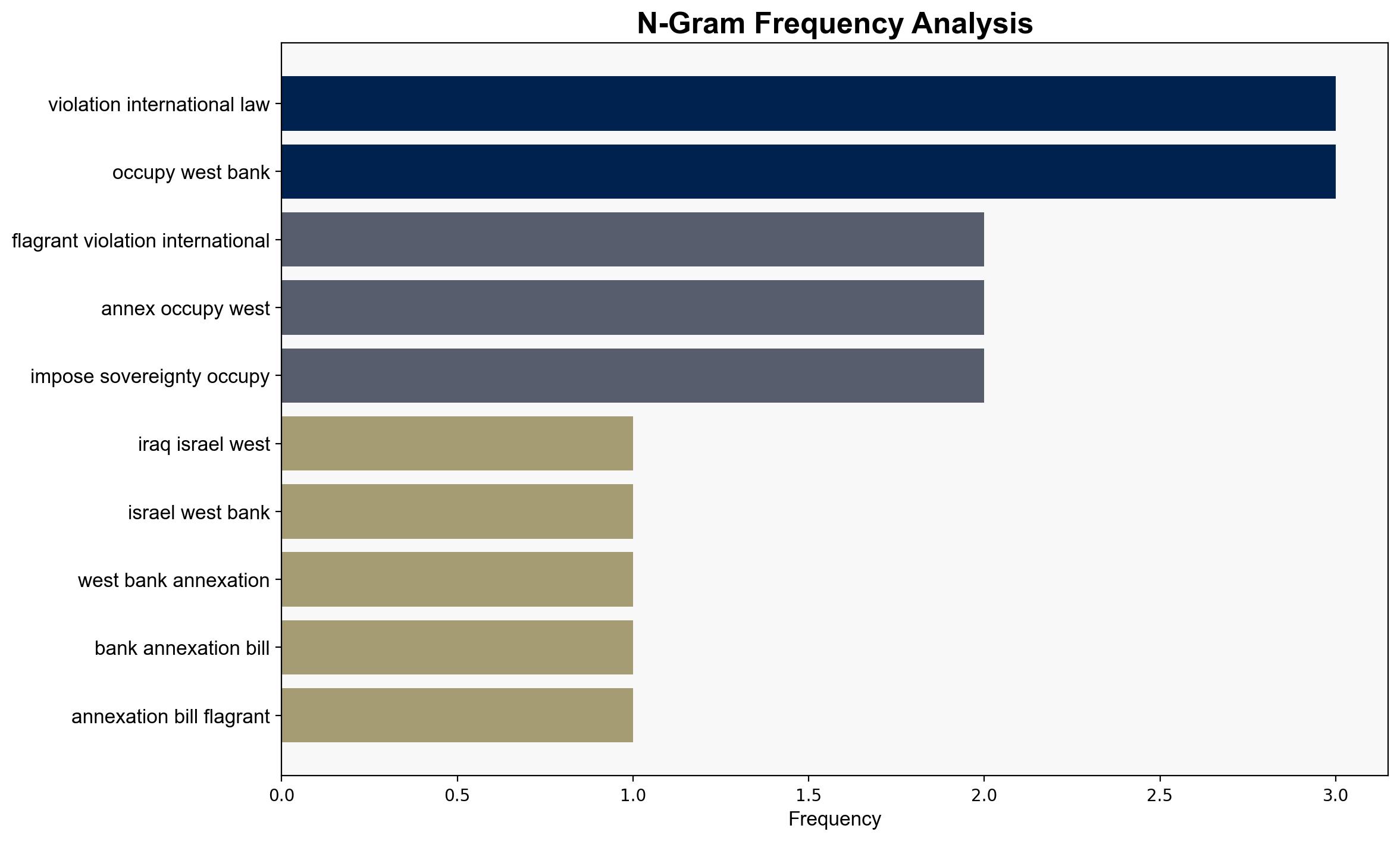 Iraq Israel's West Bank annexation bills 'flagrant violation' of international law - Globalsecurity.org - Image 4