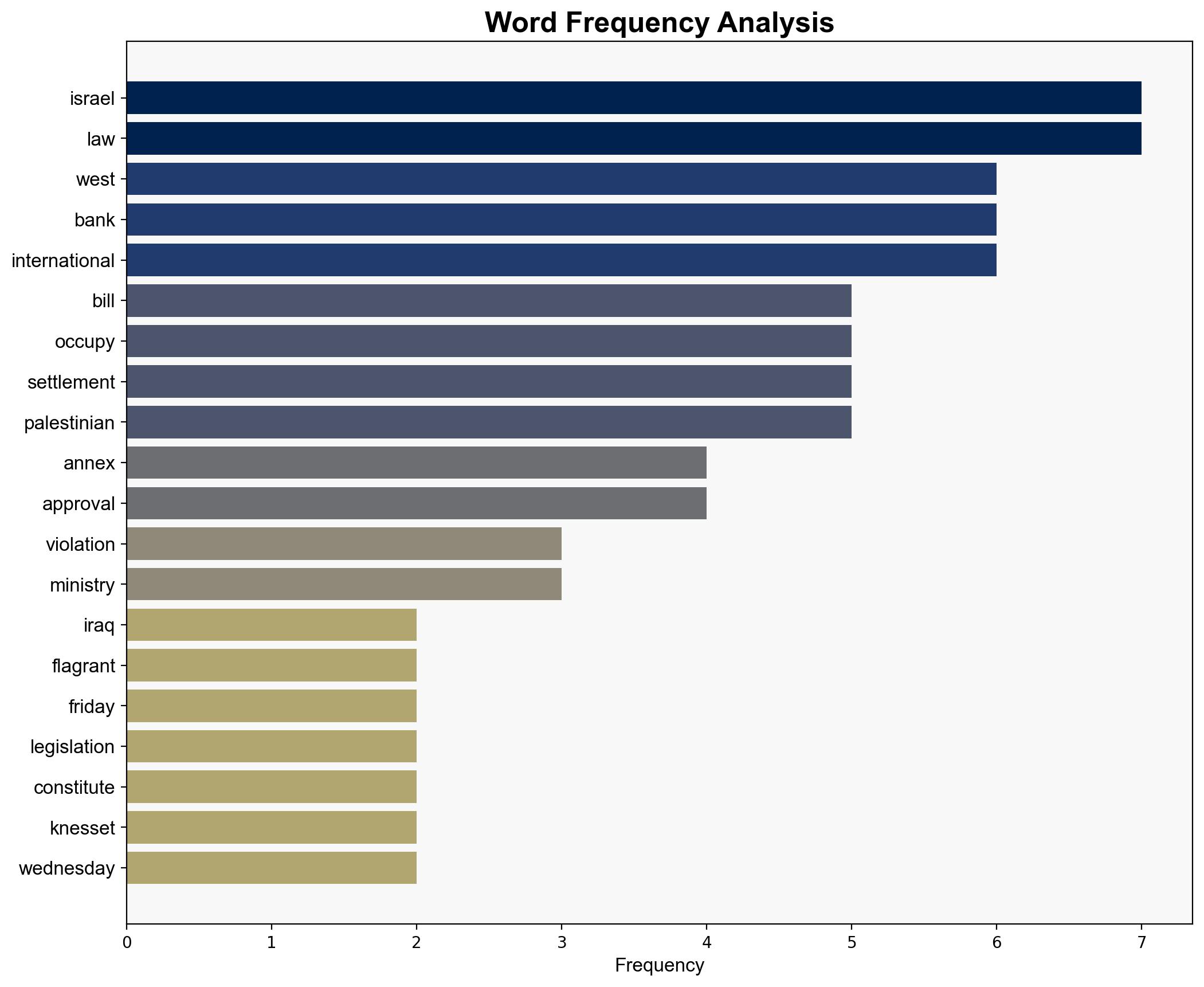 Iraq Israel's West Bank annexation bills 'flagrant violation' of international law - Globalsecurity.org - Image 3