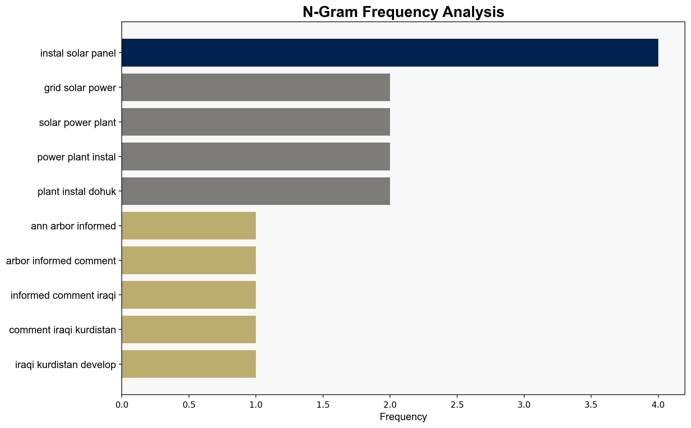 Iraqi Kurdistan aims at 3 Gigawatts of Solar as Households and Villages Rush to Rooftop Panels - Juancole.com - Image 4