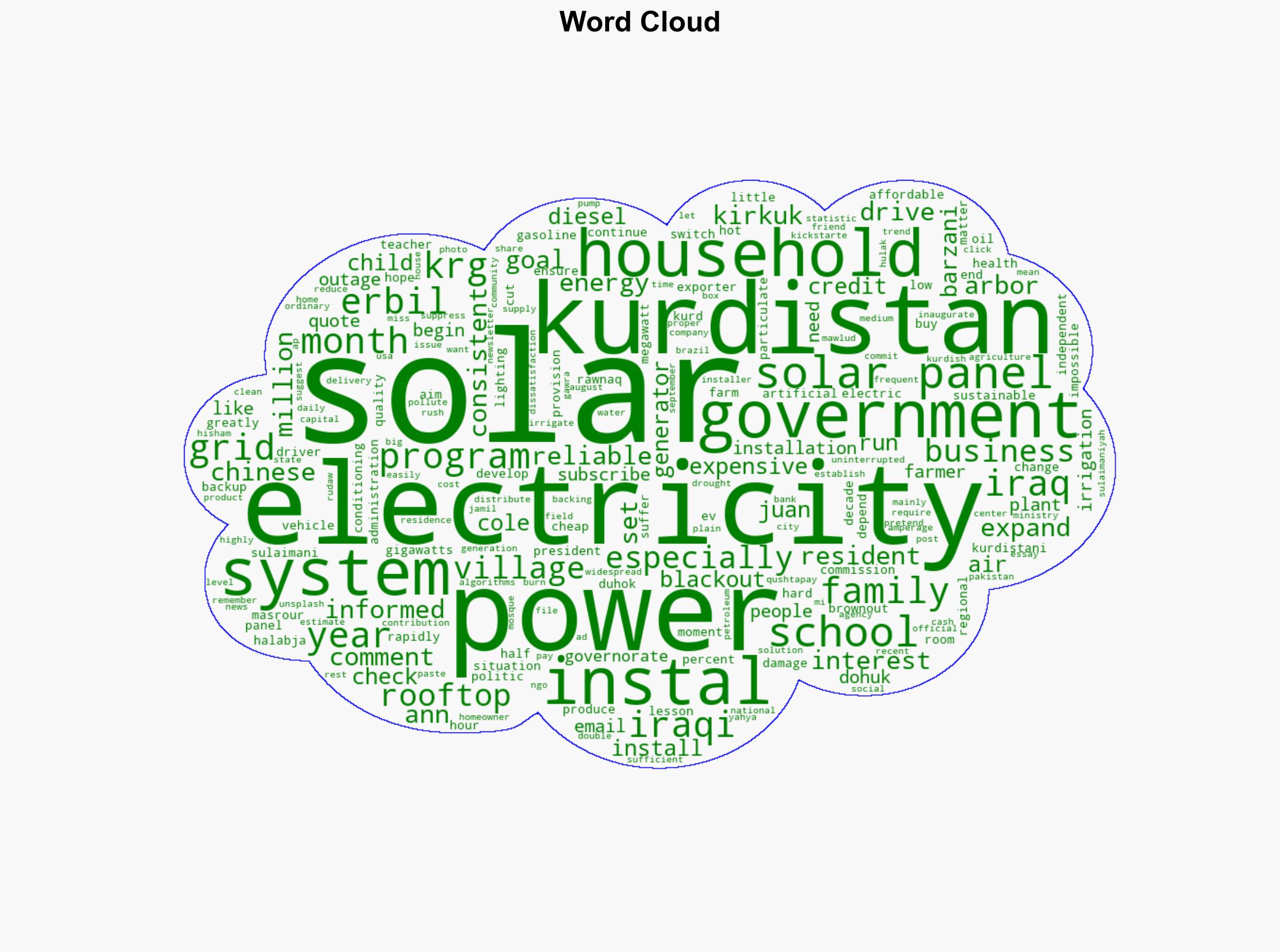Iraqi Kurdistan aims at 3 Gigawatts of Solar as Households and Villages Rush to Rooftop Panels - Juancole.com - Image 1