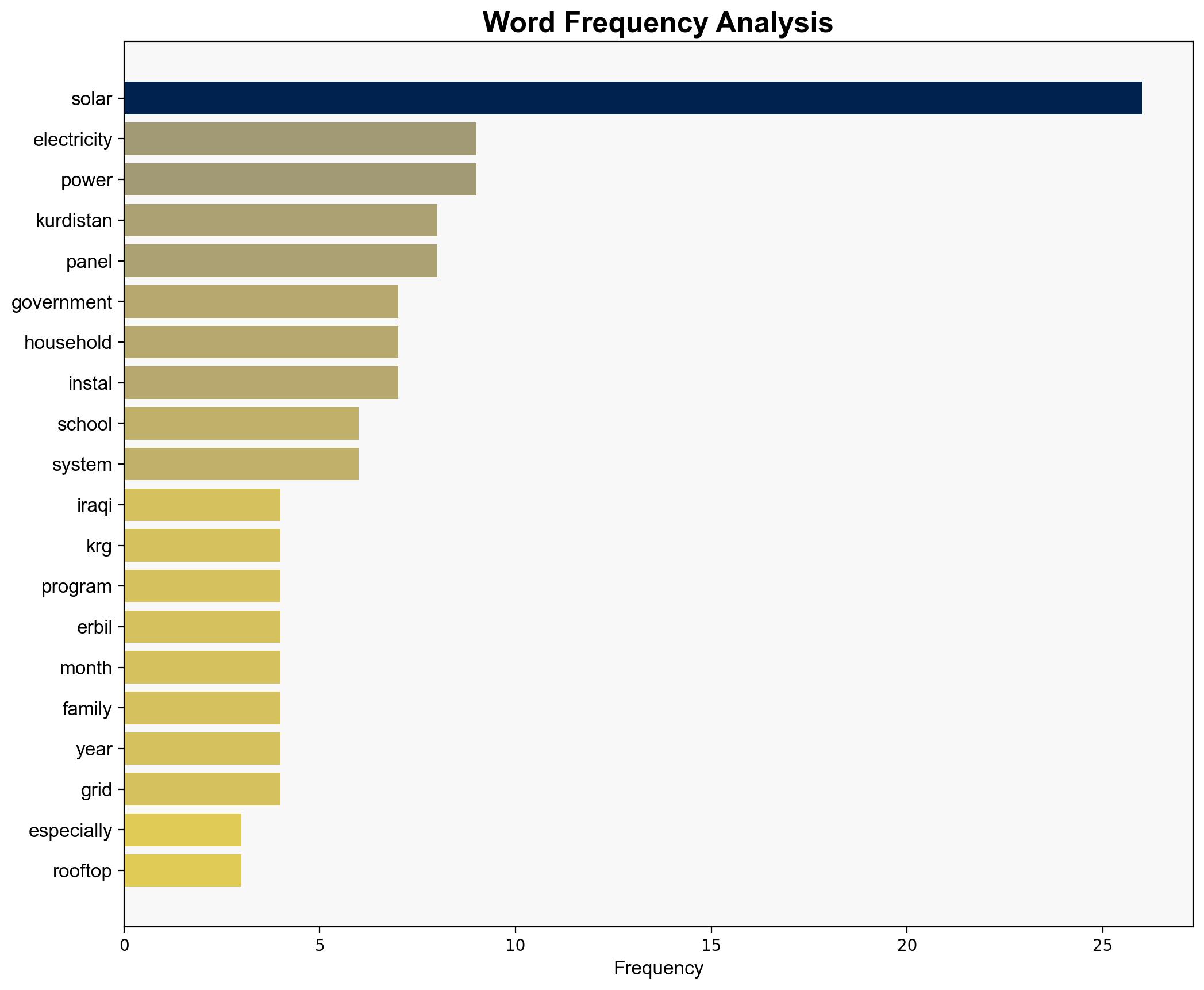 Iraqi Kurdistan aims at 3 Gigawatts of Solar as Households and Villages Rush to Rooftop Panels - Juancole.com - Image 3