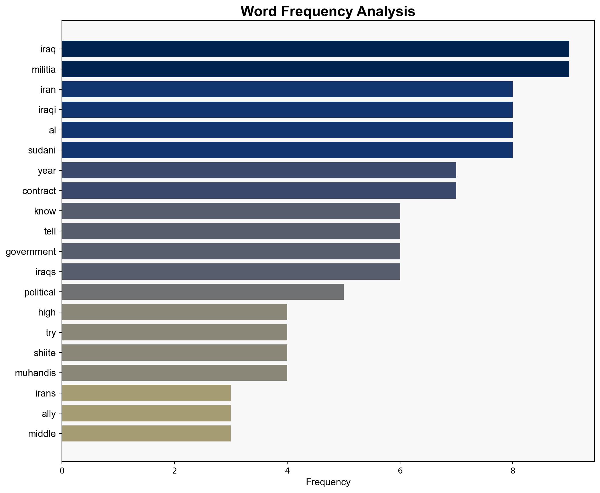 Iraqs Dangerous Deal With Iran - The Atlantic - Image 3
