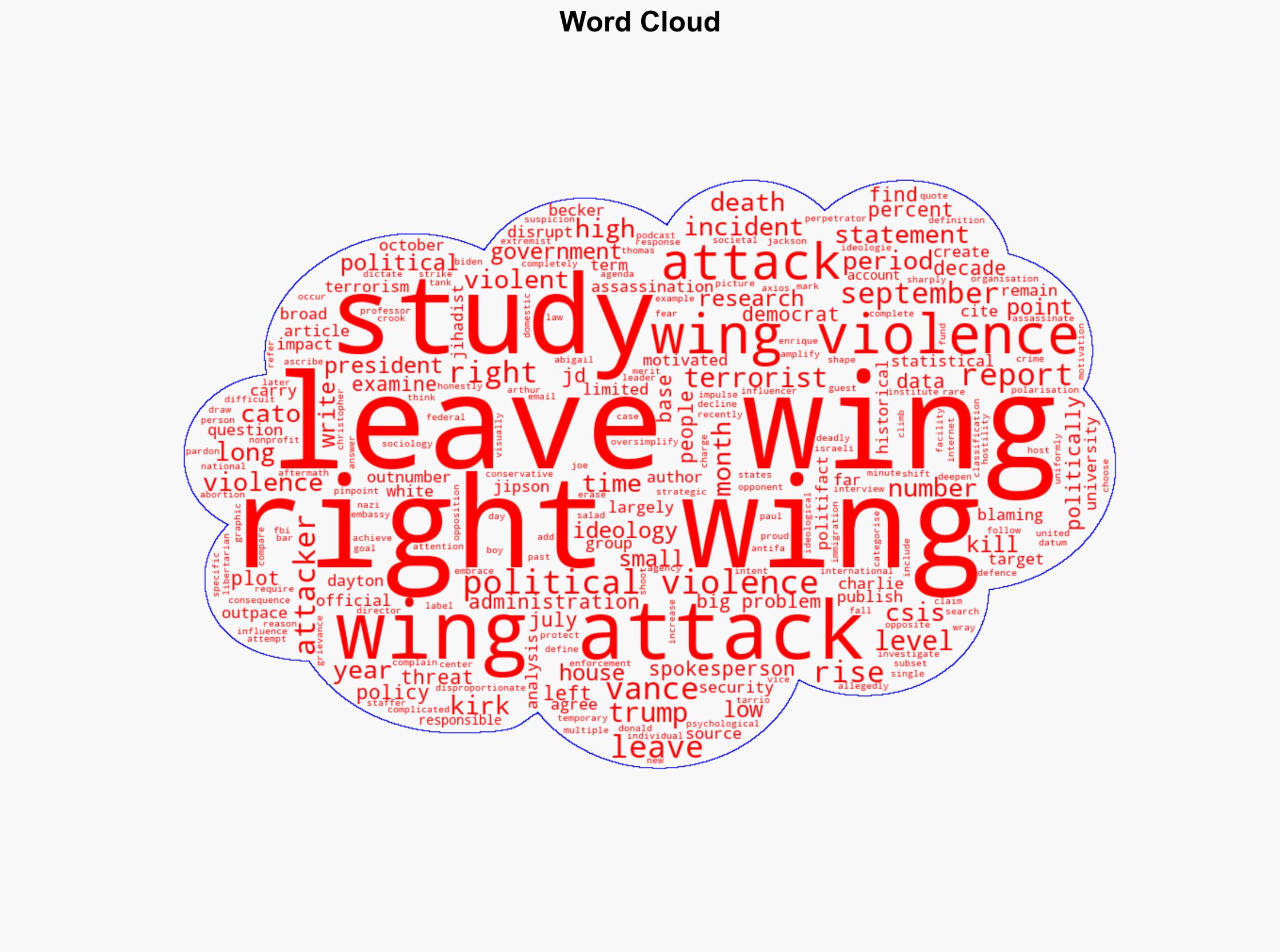 Is JD Vance right in blaming left for political violence in the US - Al Jazeera English - Image 1