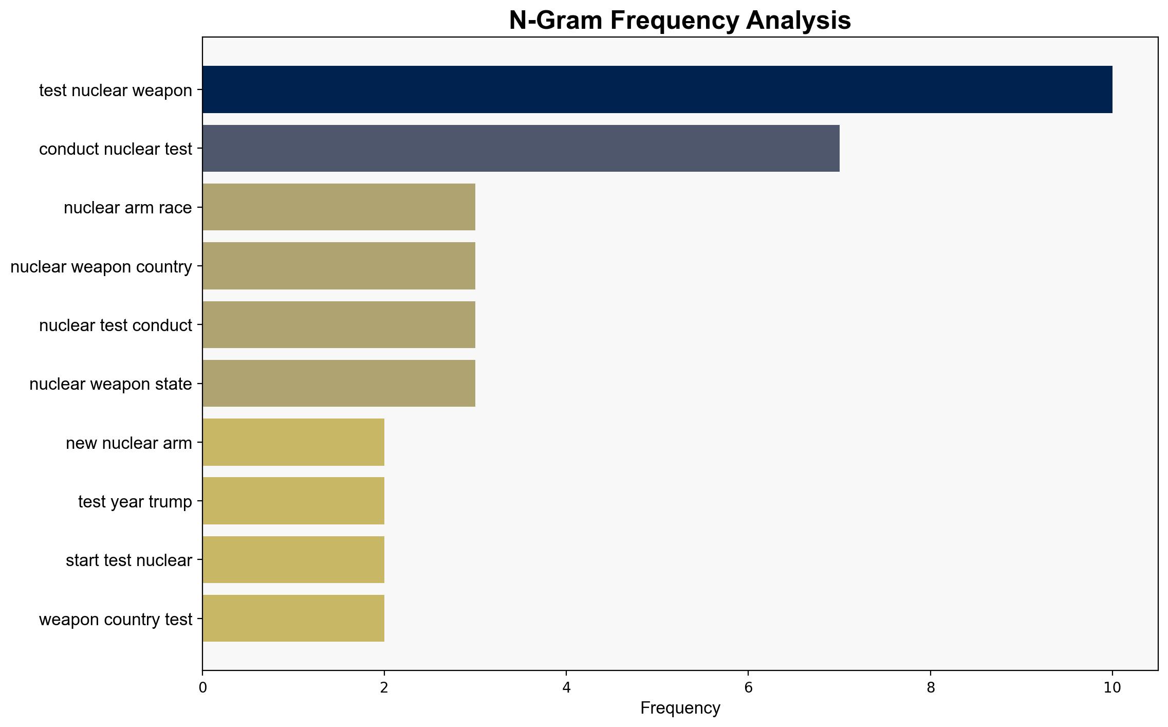 Is Trump launching a new nuclear arms race with first US tests in 33 years - Al Jazeera English - Image 4