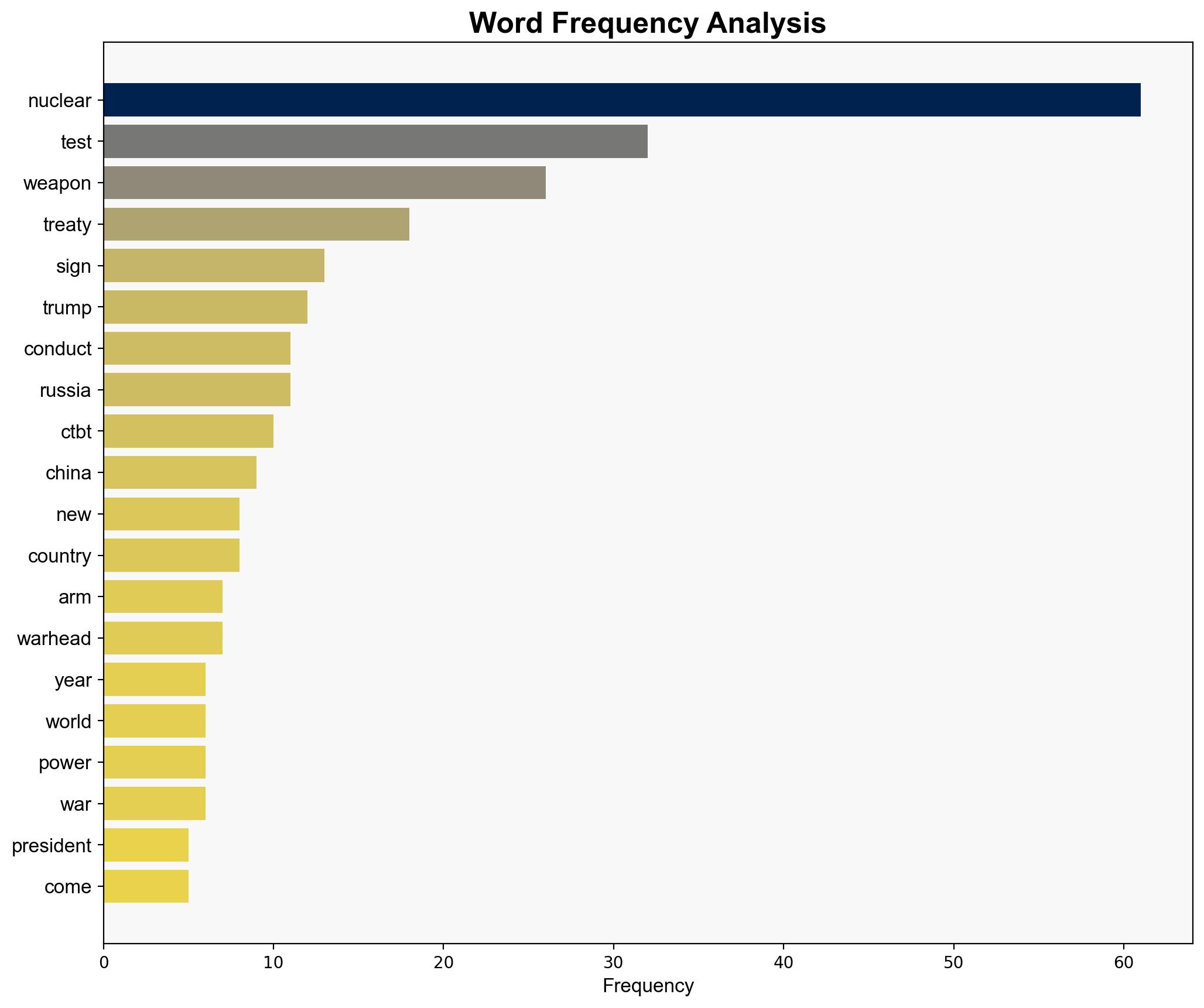 Is Trump launching a new nuclear arms race with first US tests in 33 years - Al Jazeera English - Image 3