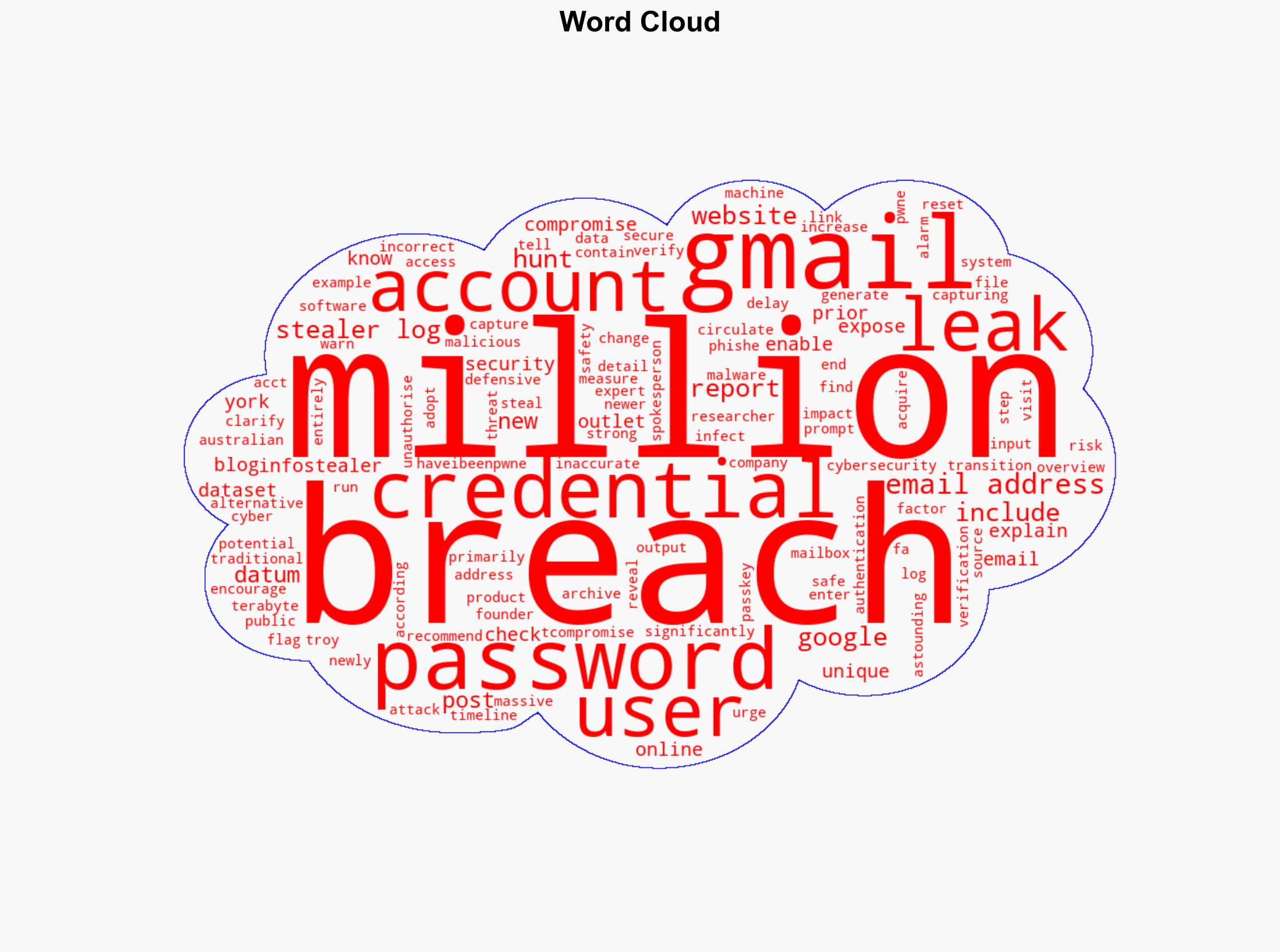 Is Your Gmail Account Safe 183 Million Passwords Leaked How To Check Safety Of Your Mailbox - Ndtvprofit.com - Image 1