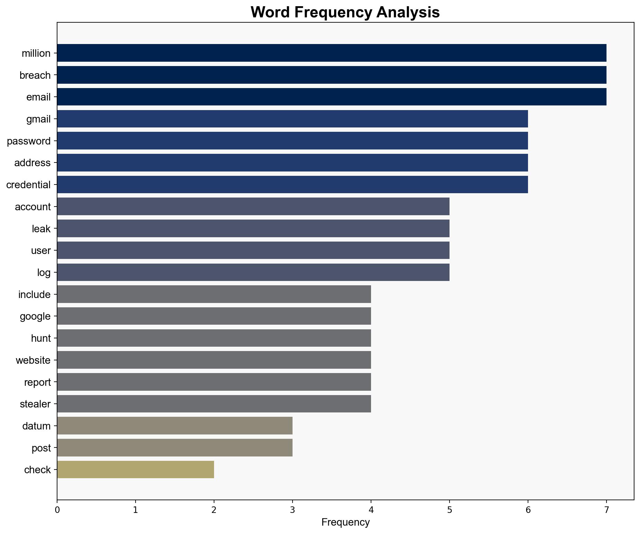 Is Your Gmail Account Safe 183 Million Passwords Leaked How To Check Safety Of Your Mailbox - Ndtvprofit.com - Image 3