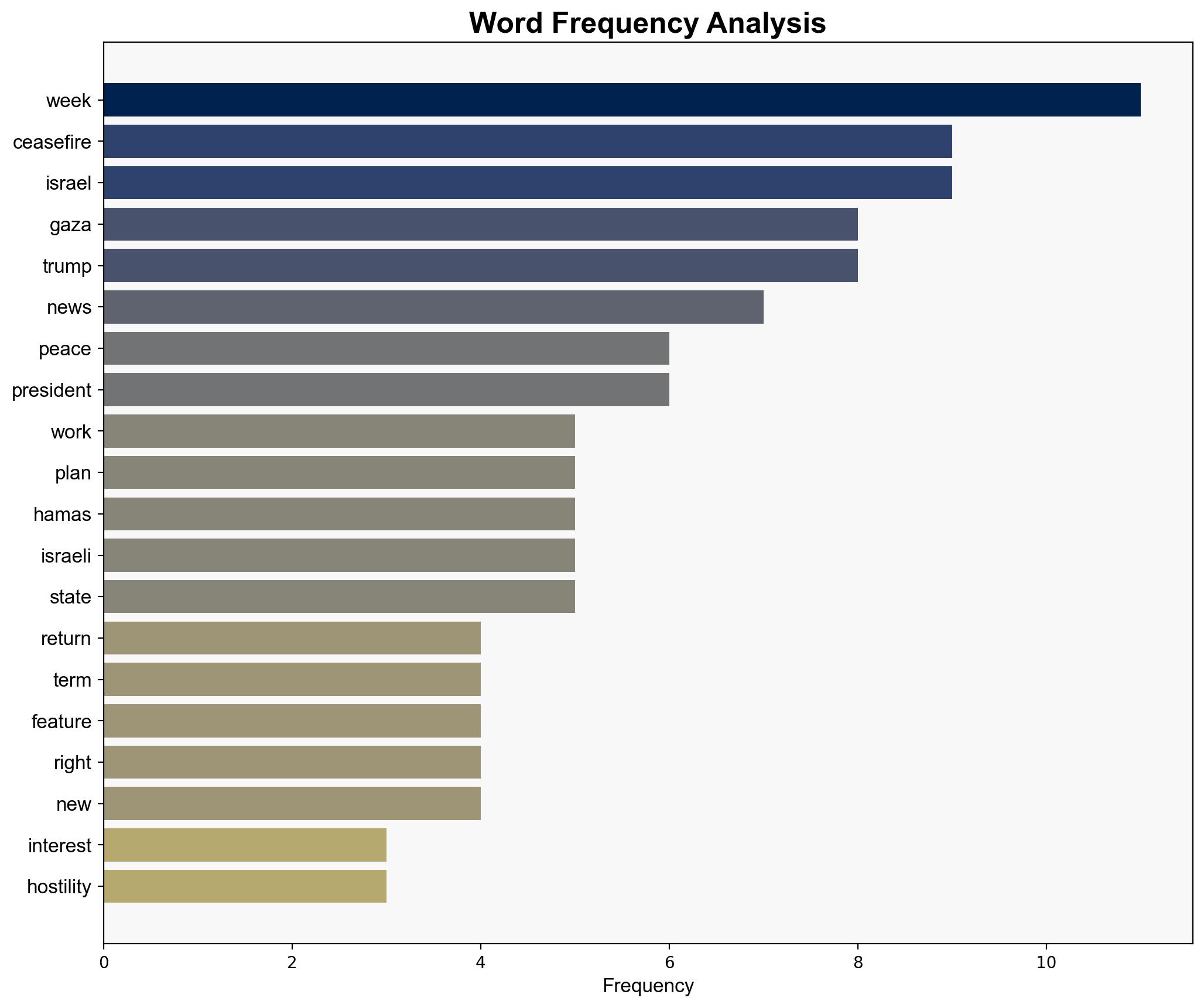 Is the ceasefire in Gaza really working - The Week Magazine - Image 3