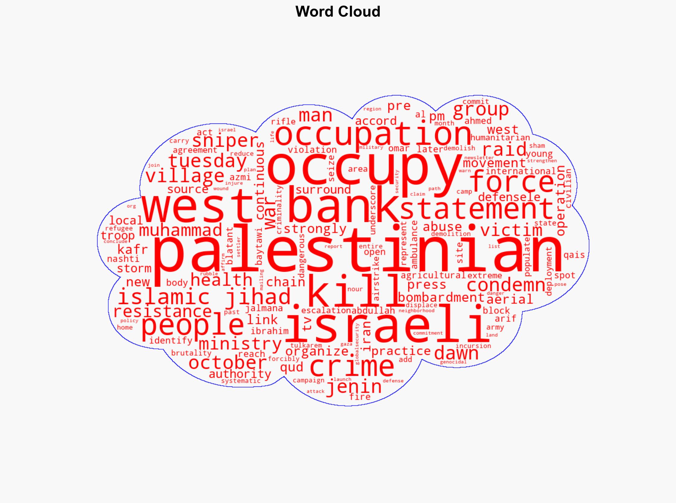 Islamic Jihad condemns Israeli killing of three Palestinians in occupied West Bank - Globalsecurity.org - Image 1