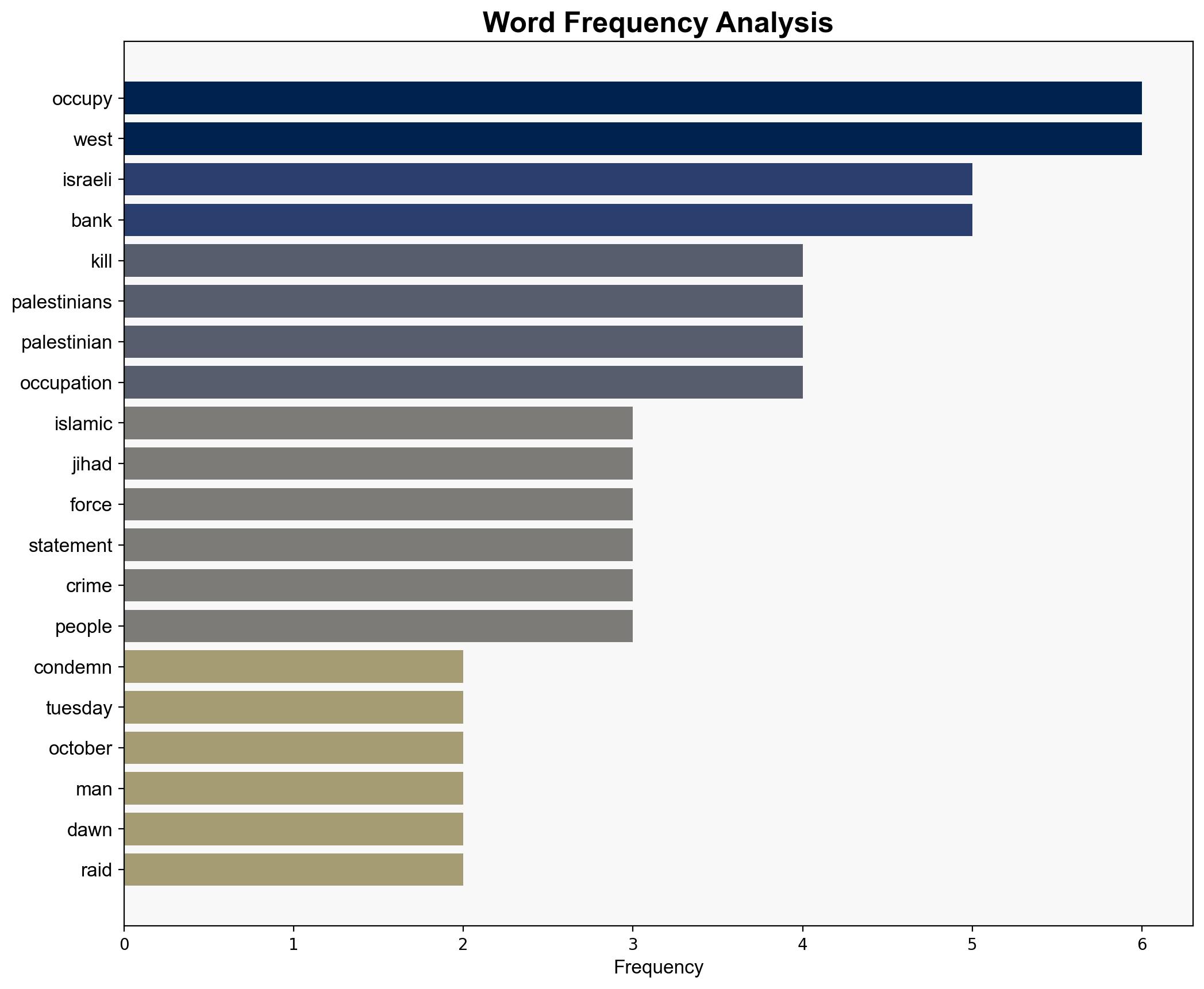 Islamic Jihad condemns Israeli killing of three Palestinians in occupied West Bank - Globalsecurity.org - Image 3